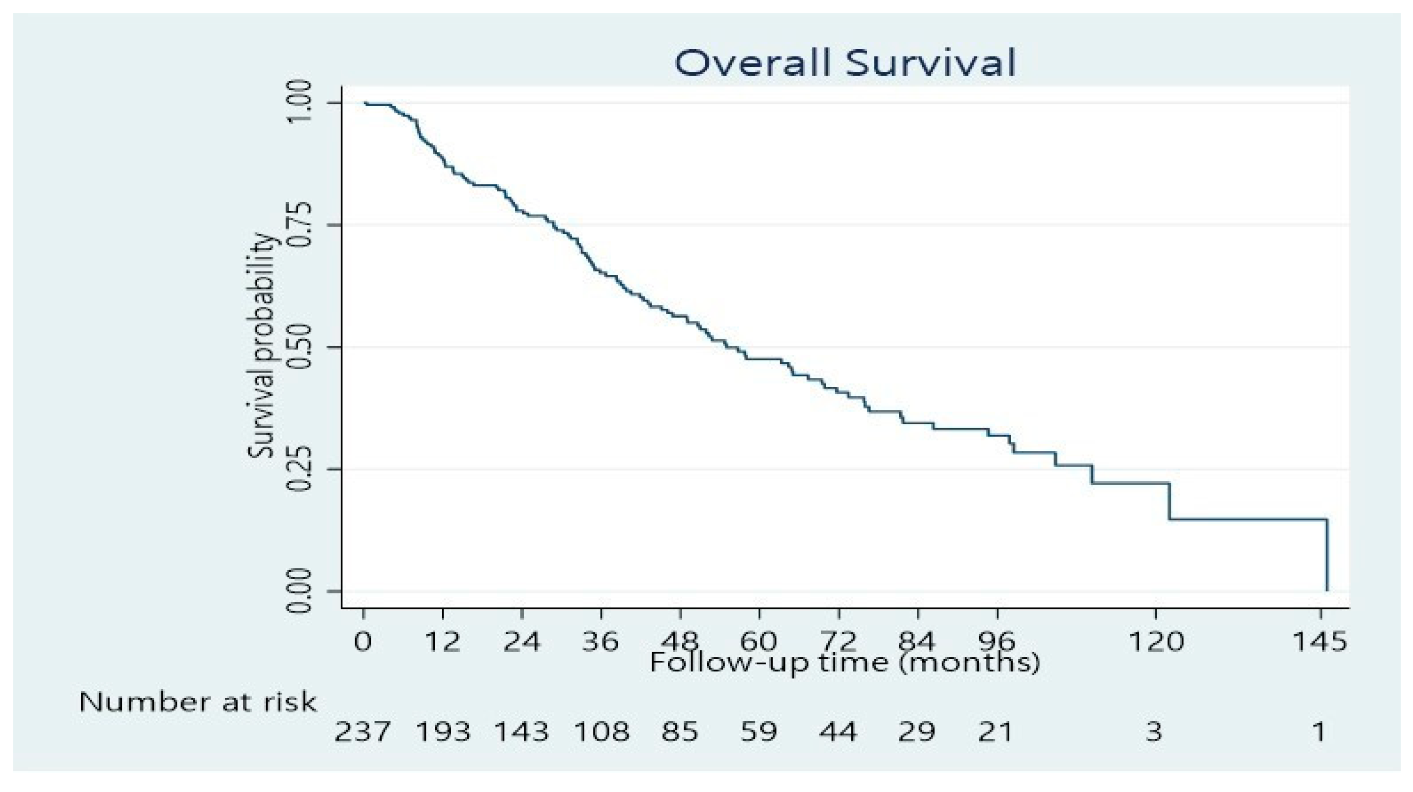 Cancers 14 04387 g001