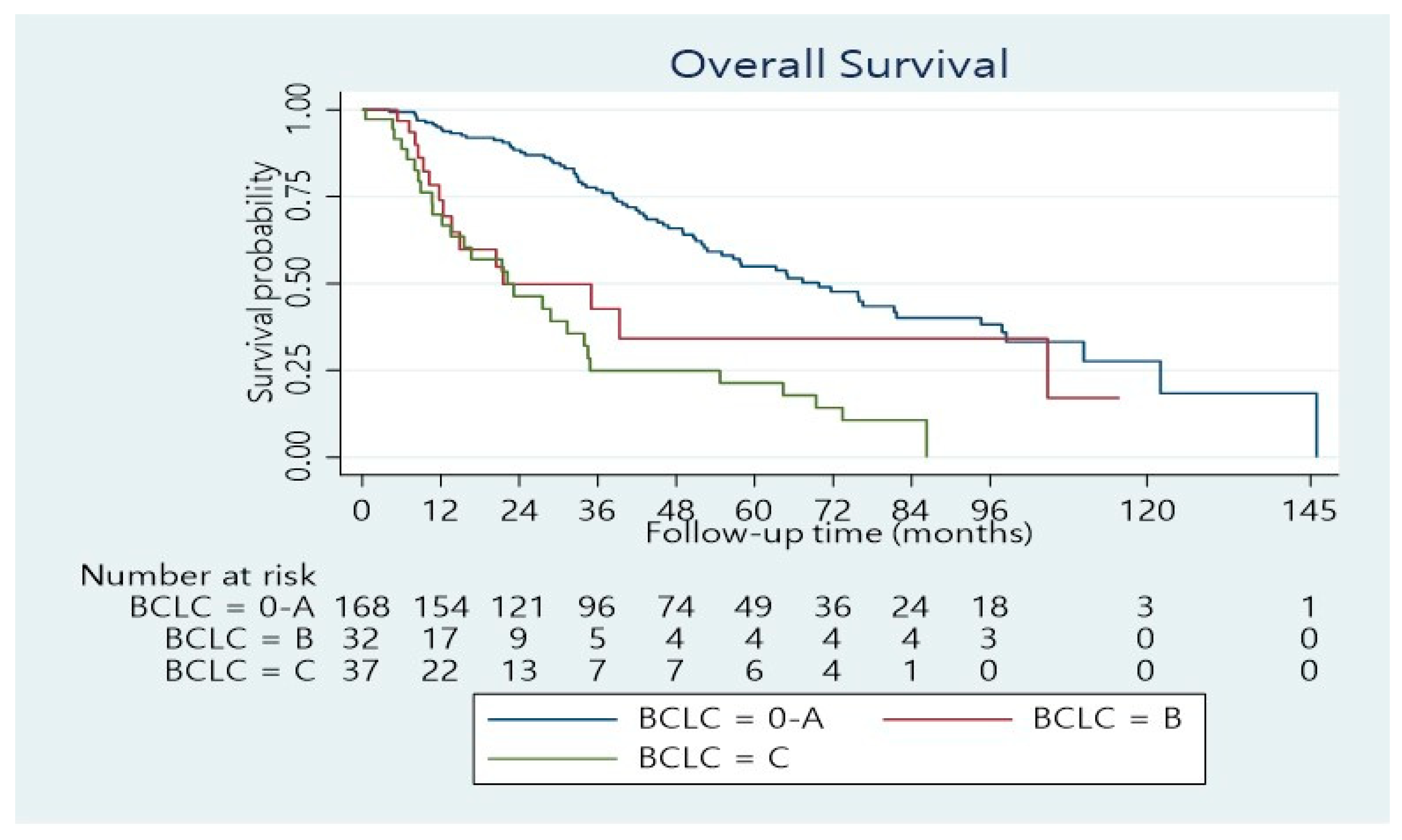Cancers 14 04387 g002