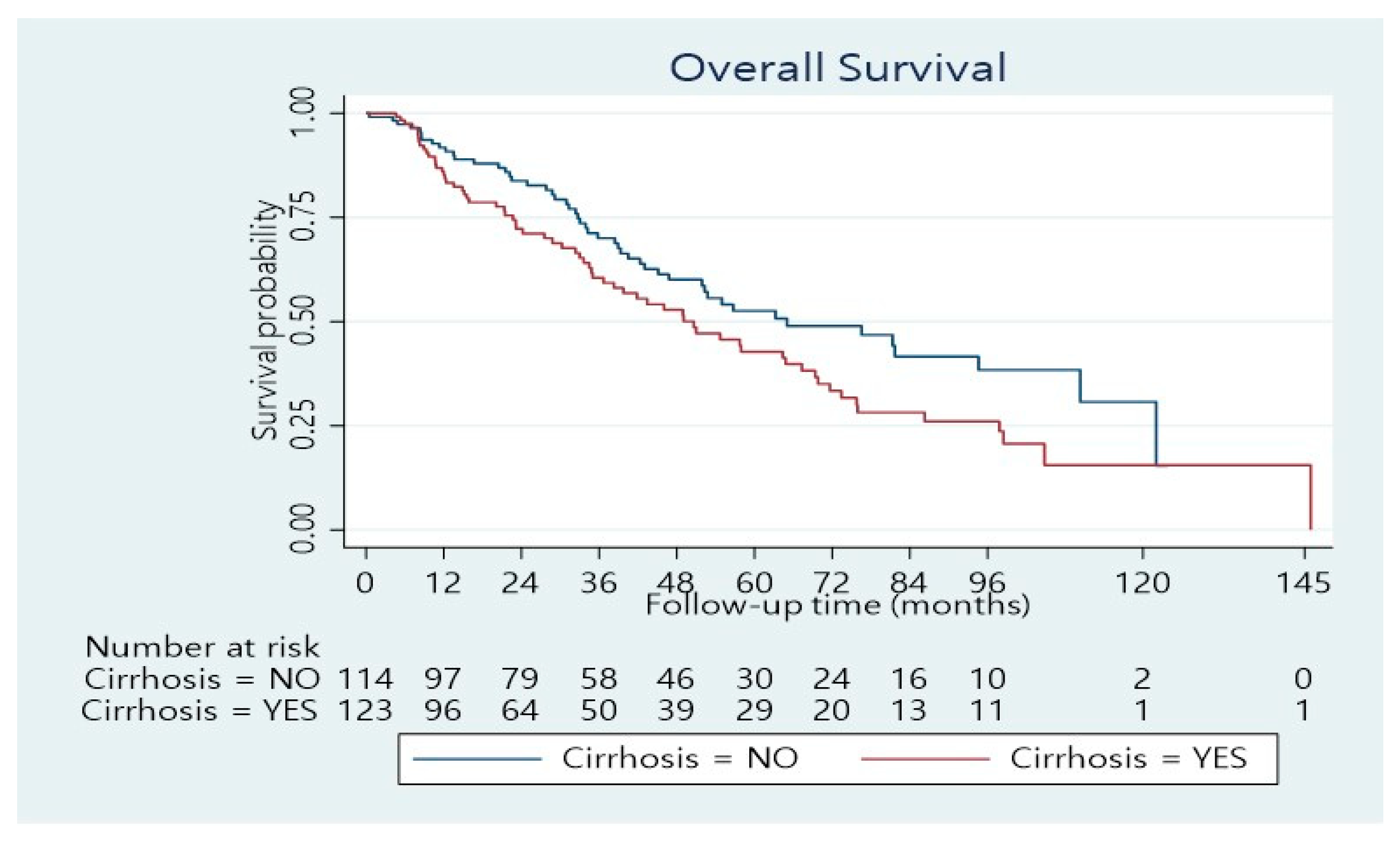 Cancers 14 04387 g003