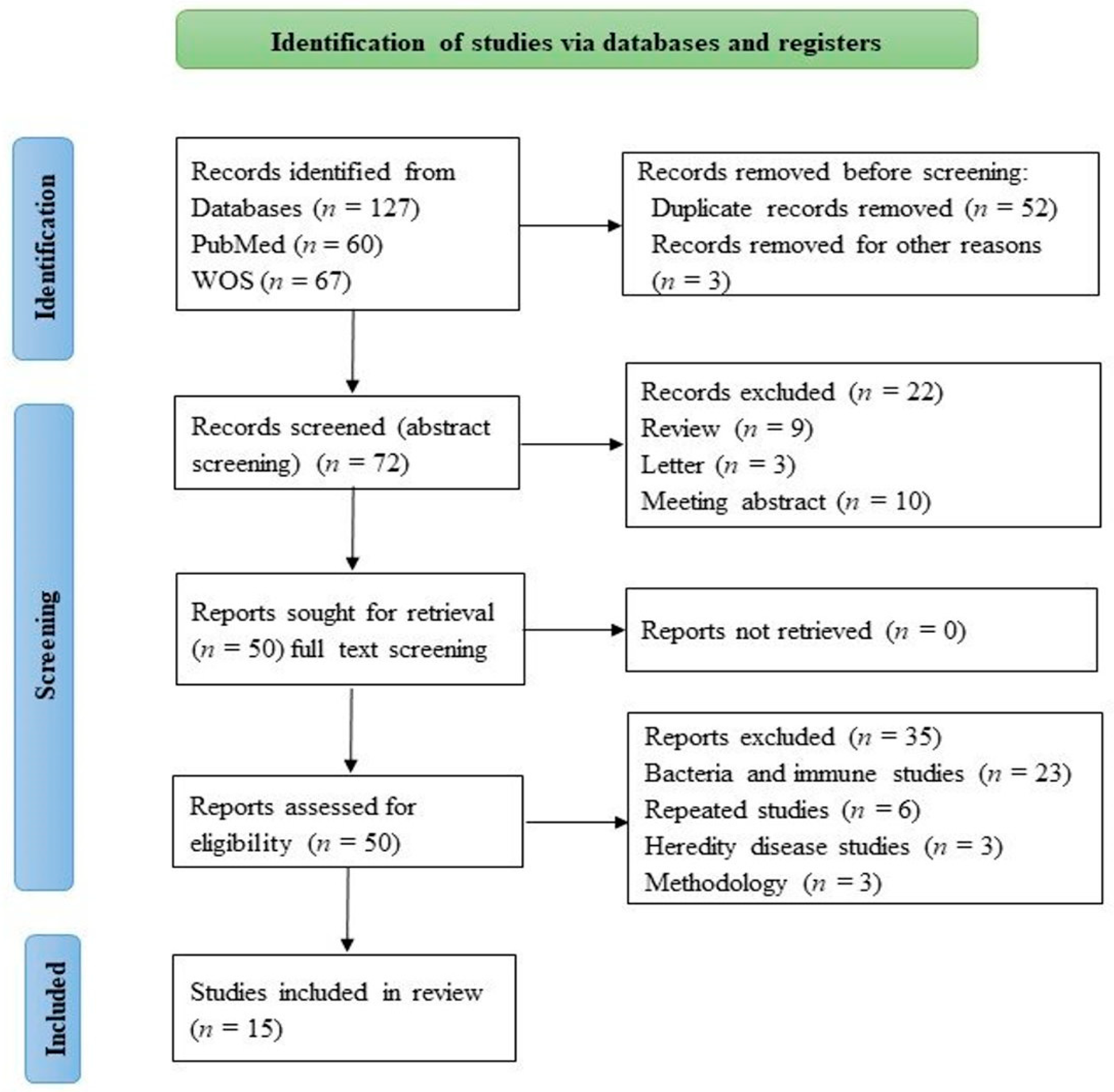Cancers 14 04390 g001 Cancers 14 04390 g001