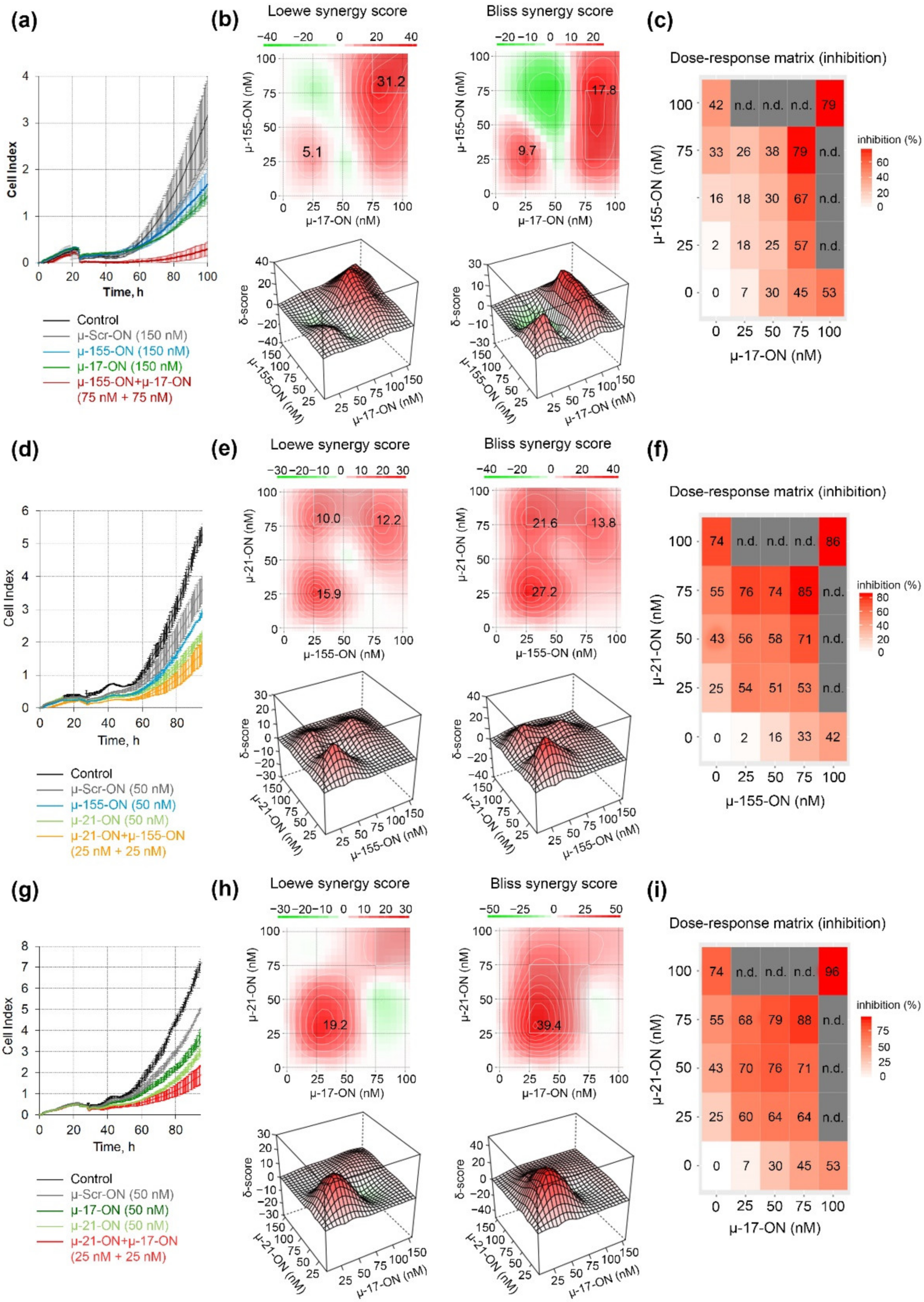 Cancers 14 04396 g002
