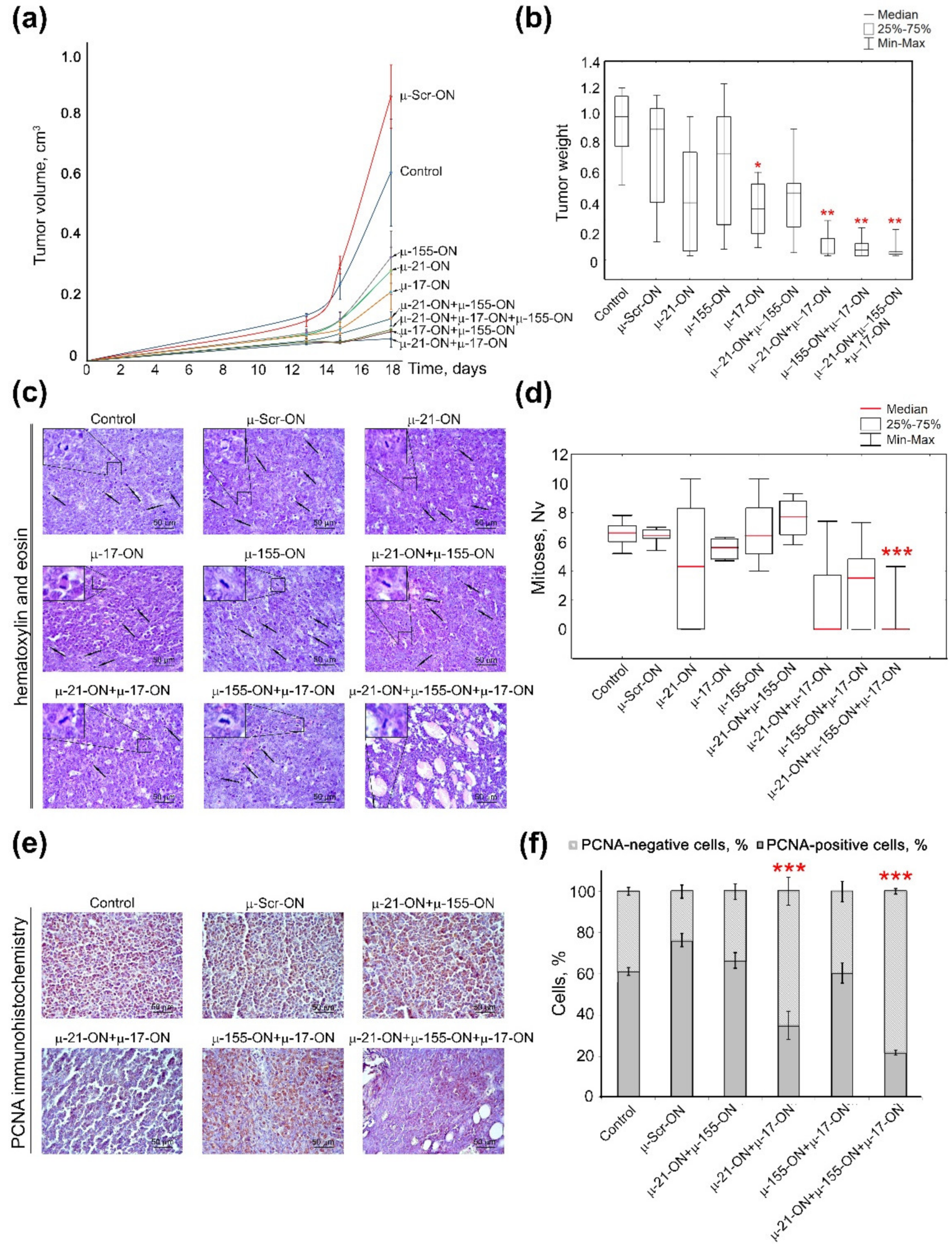 Cancers 14 04396 g006