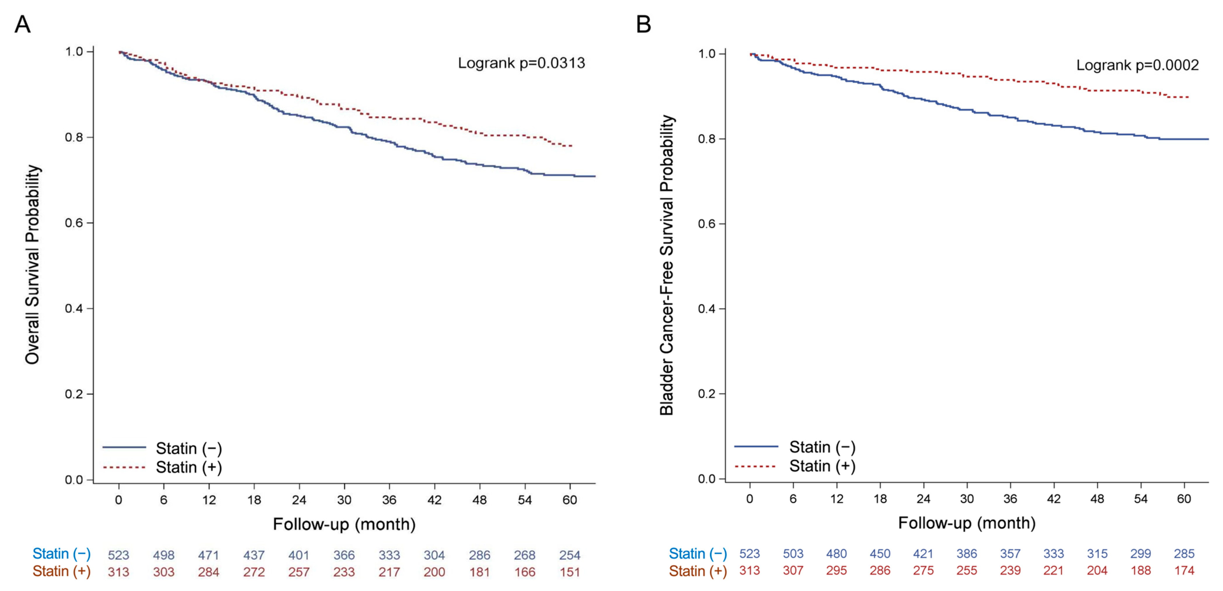 Cancers 14 04398 g008