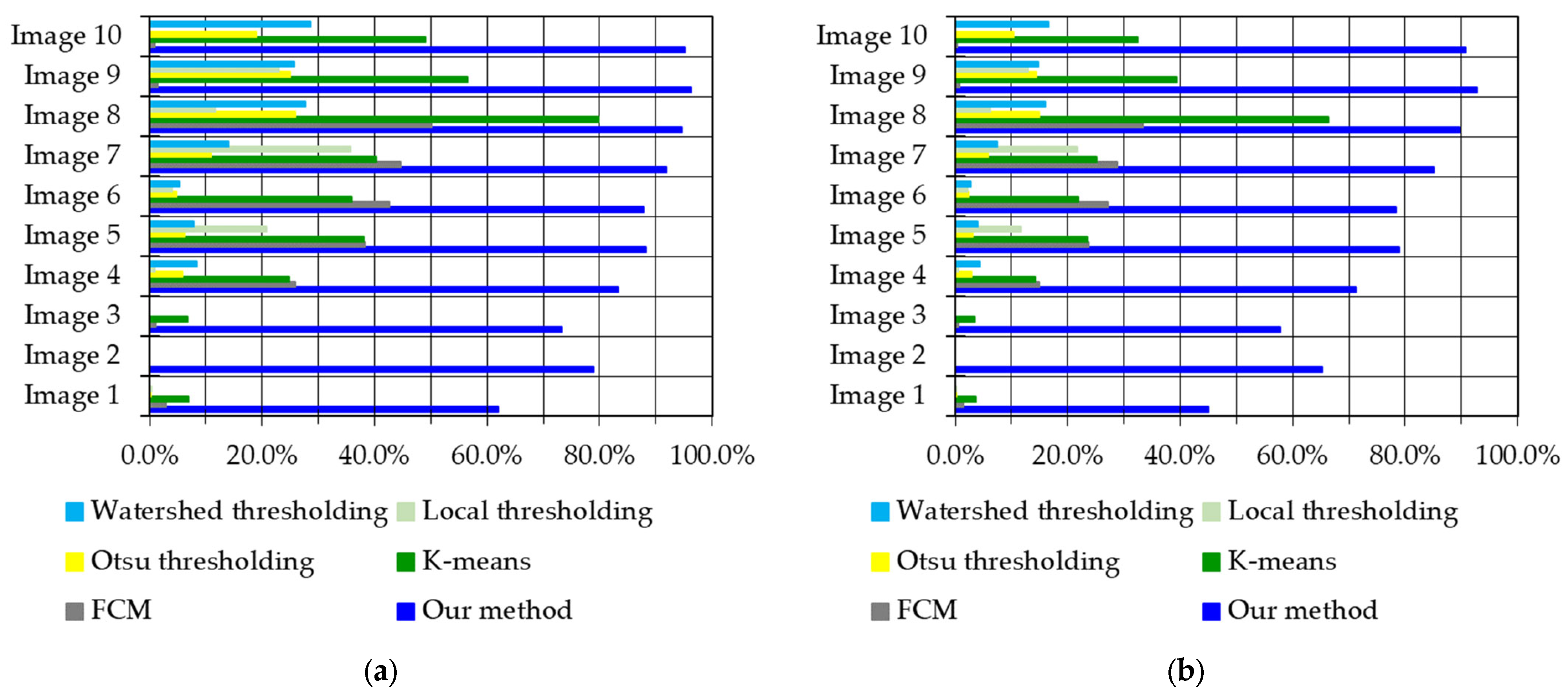 Cancers 14 04399 g015a Cancers 14 04399 g015a