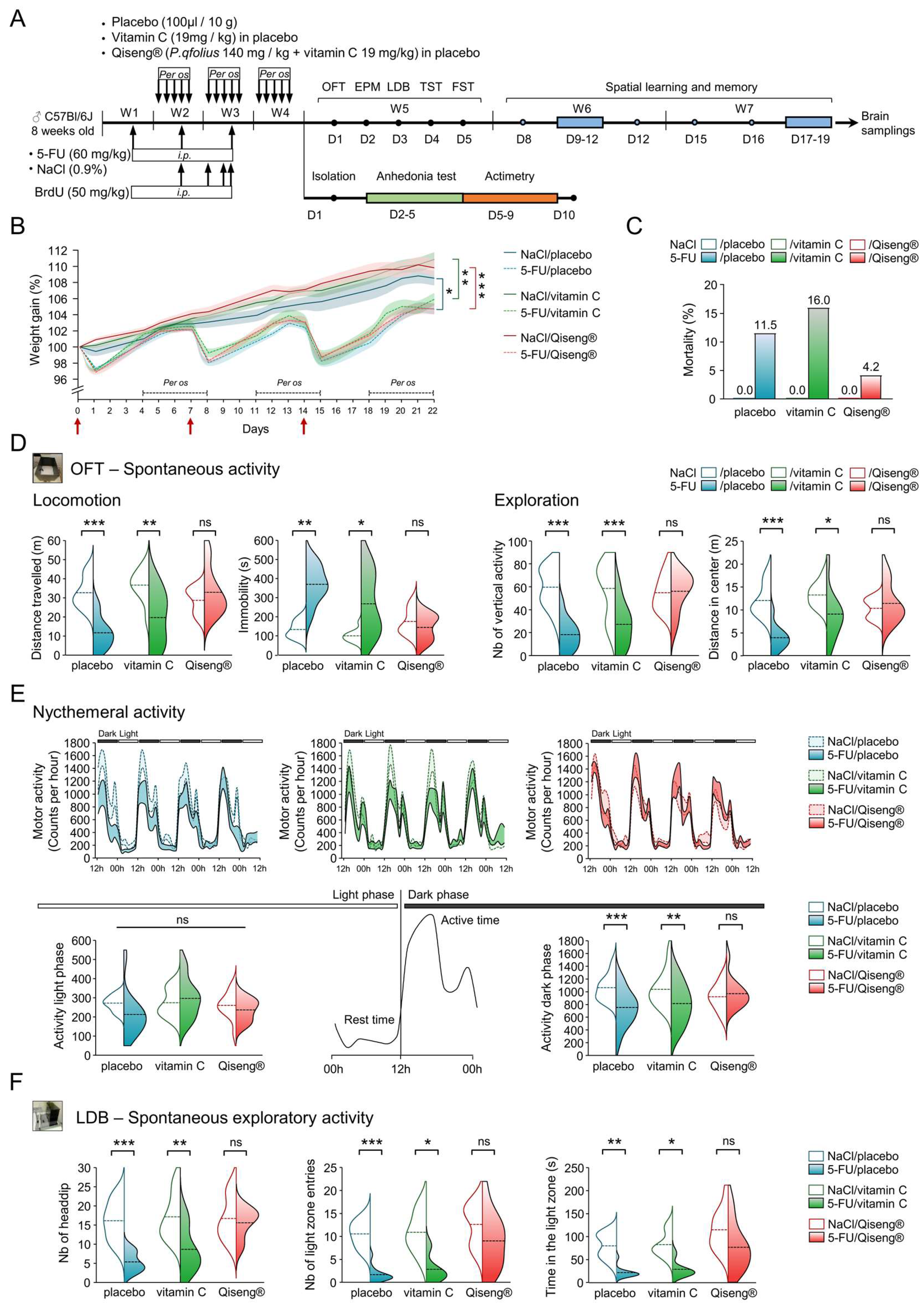 Cancers 14 04403 g001