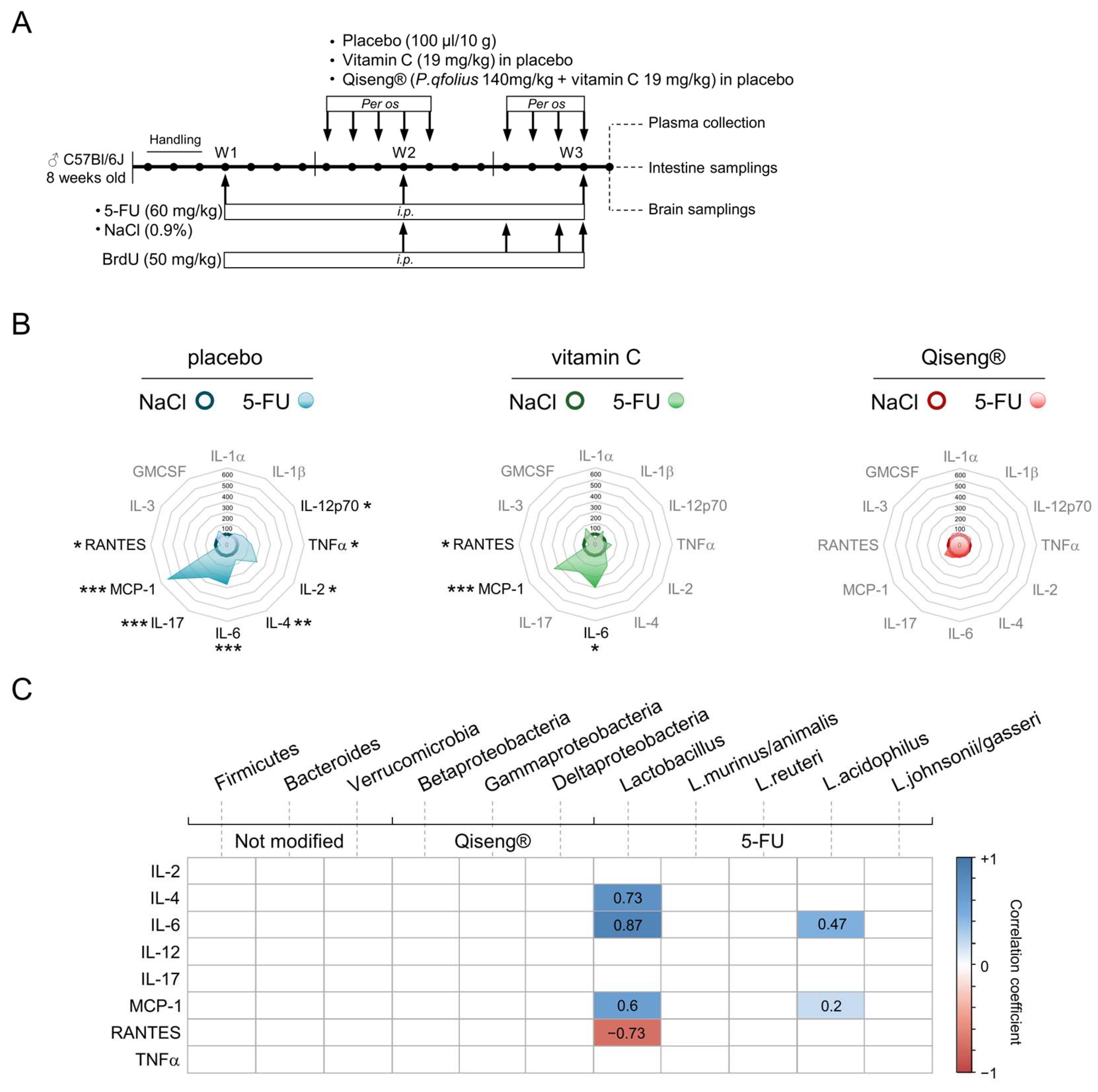 Cancers 14 04403 g007