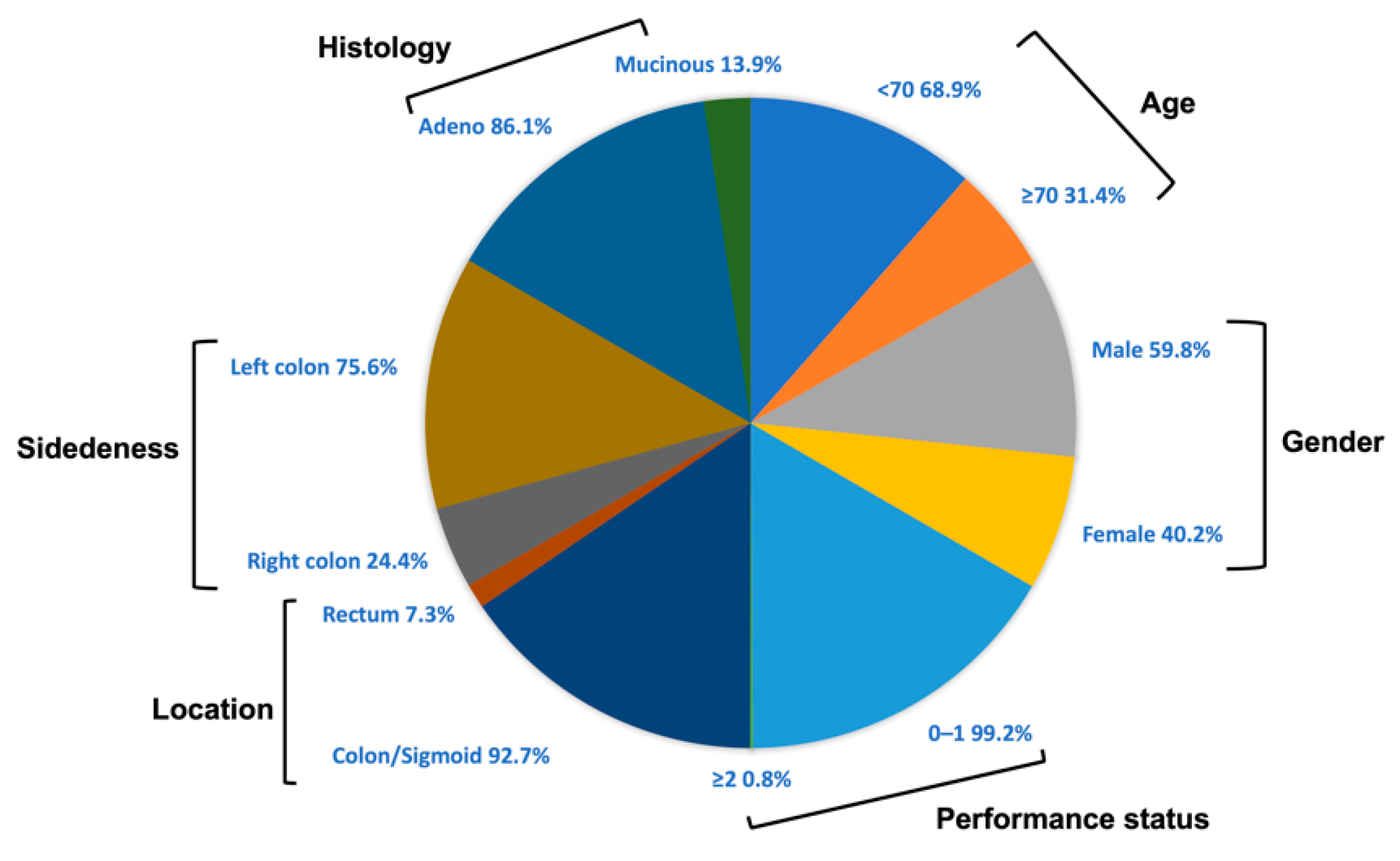 Cancers 14 04407 g001 550