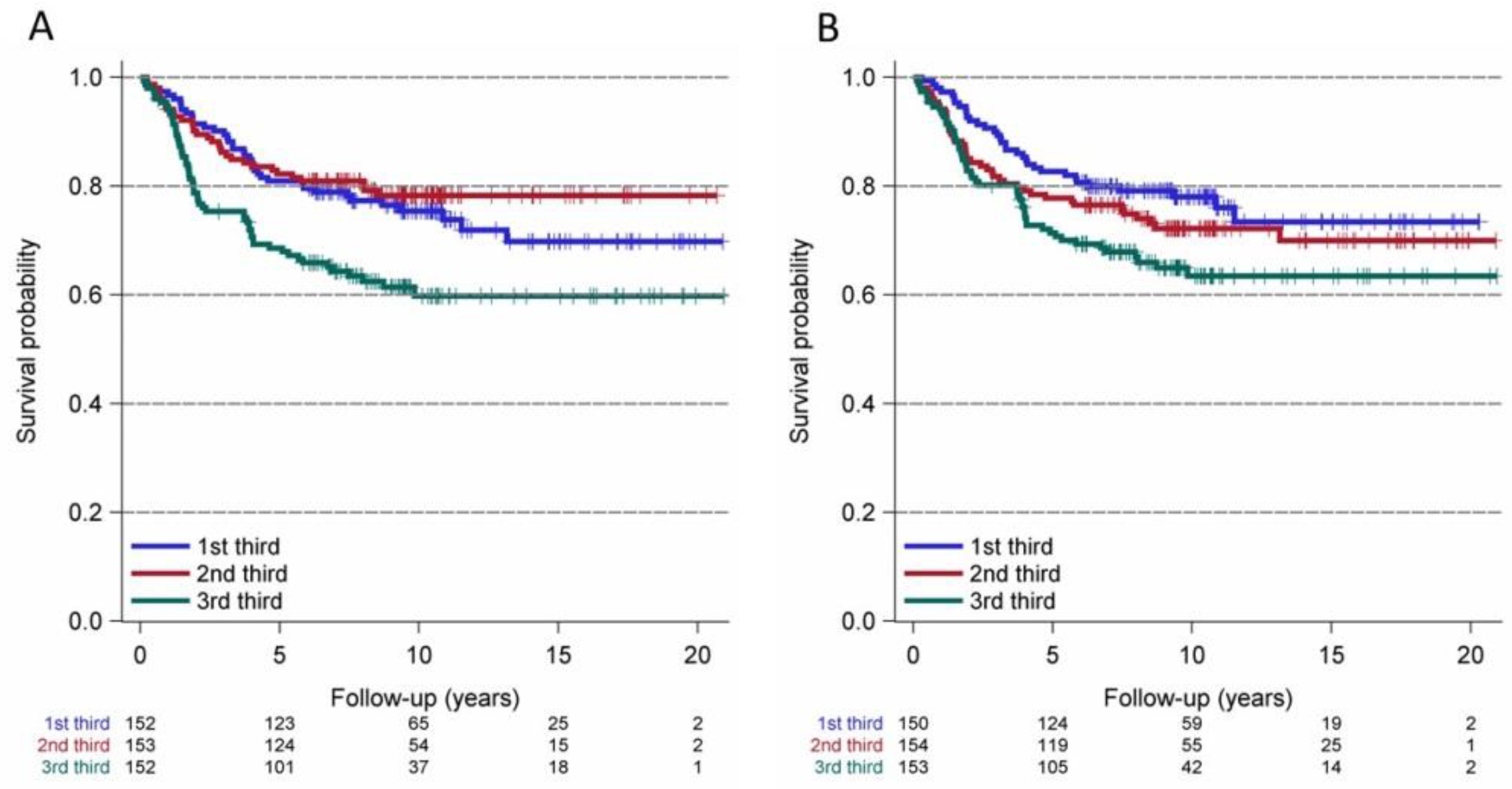 Cancers 14 04410 g003