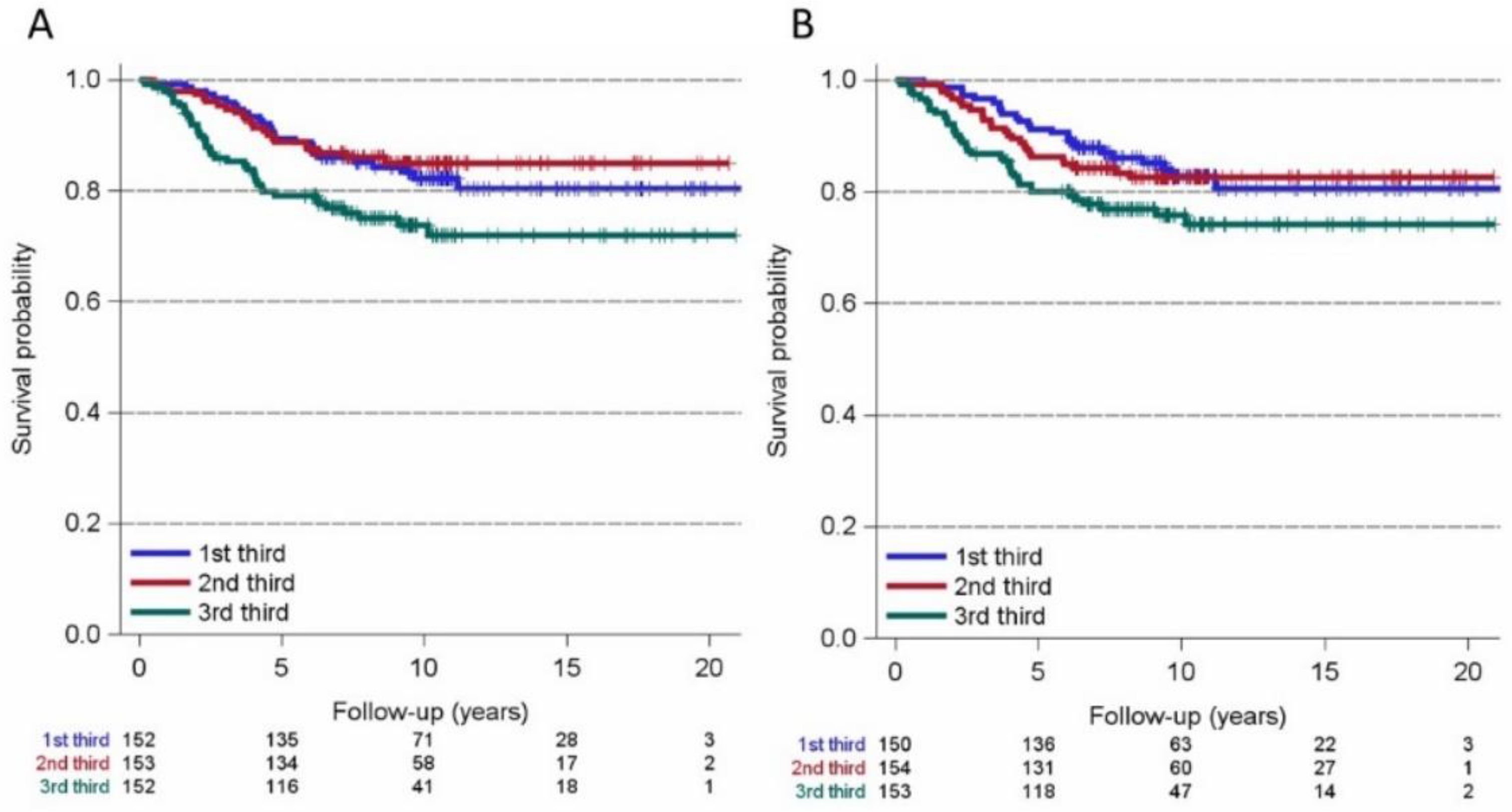 Cancers 14 04410 g004