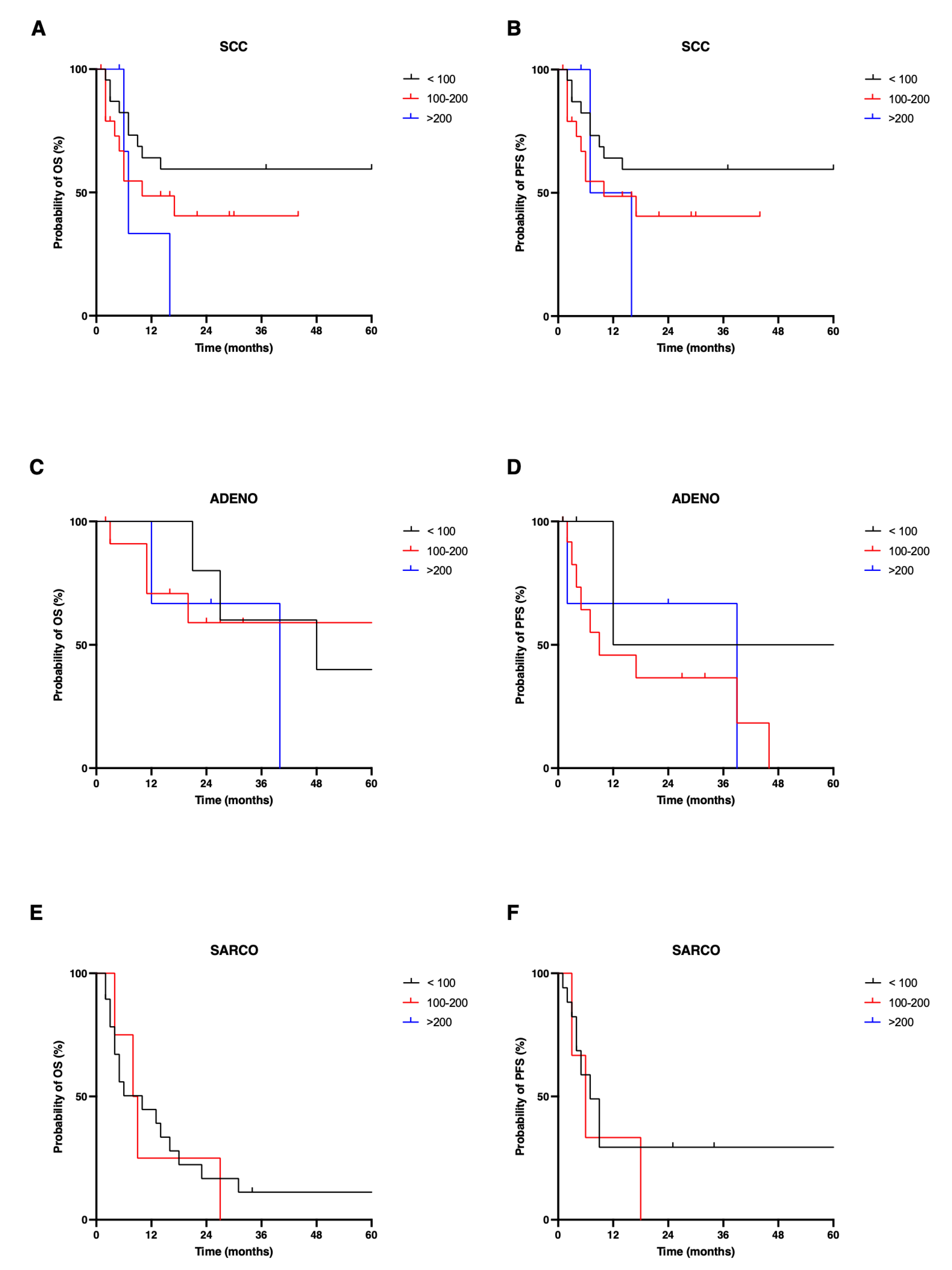 Cancers 14 04411 g003