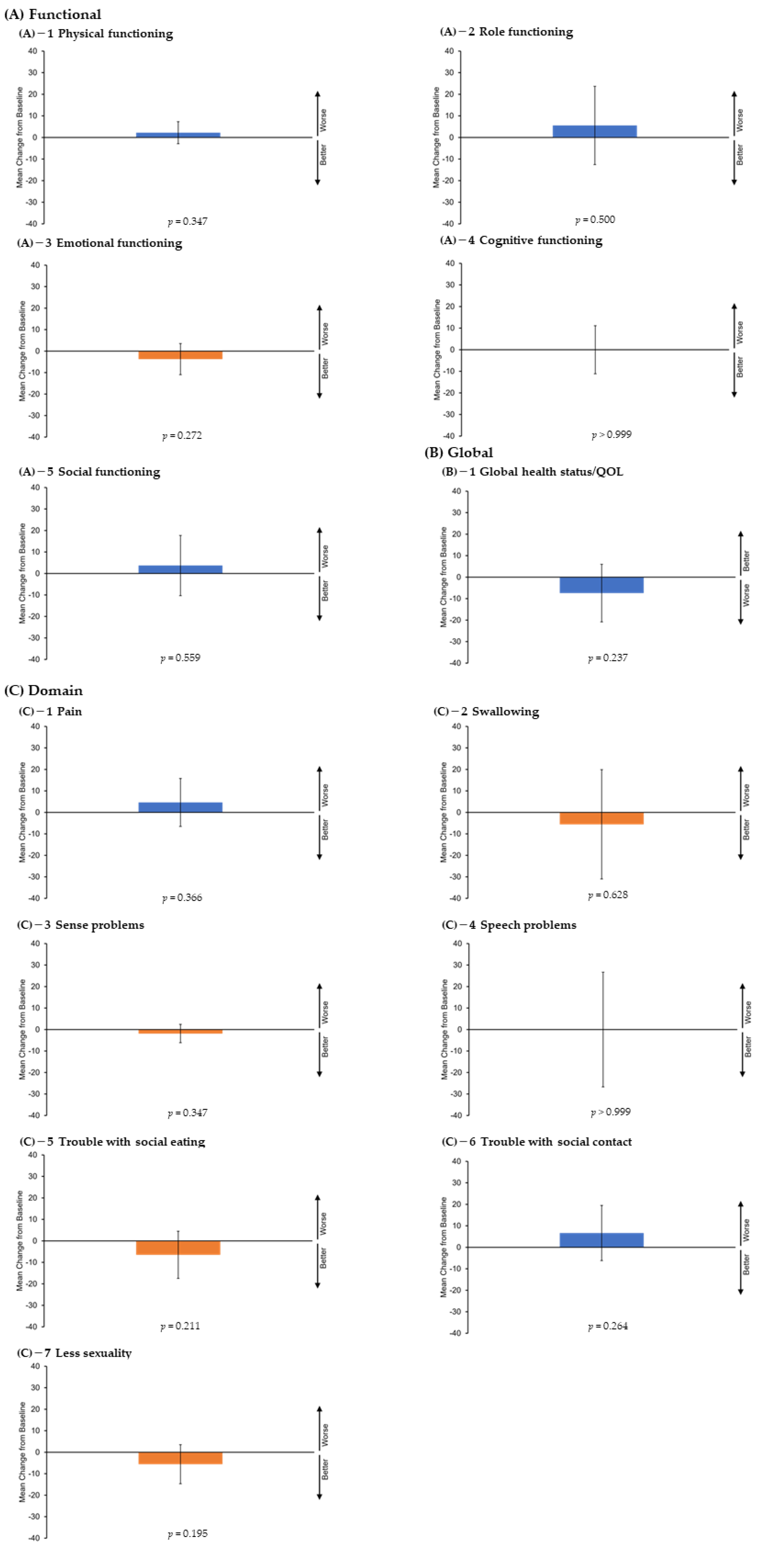 Cancers 14 04413 g001 550