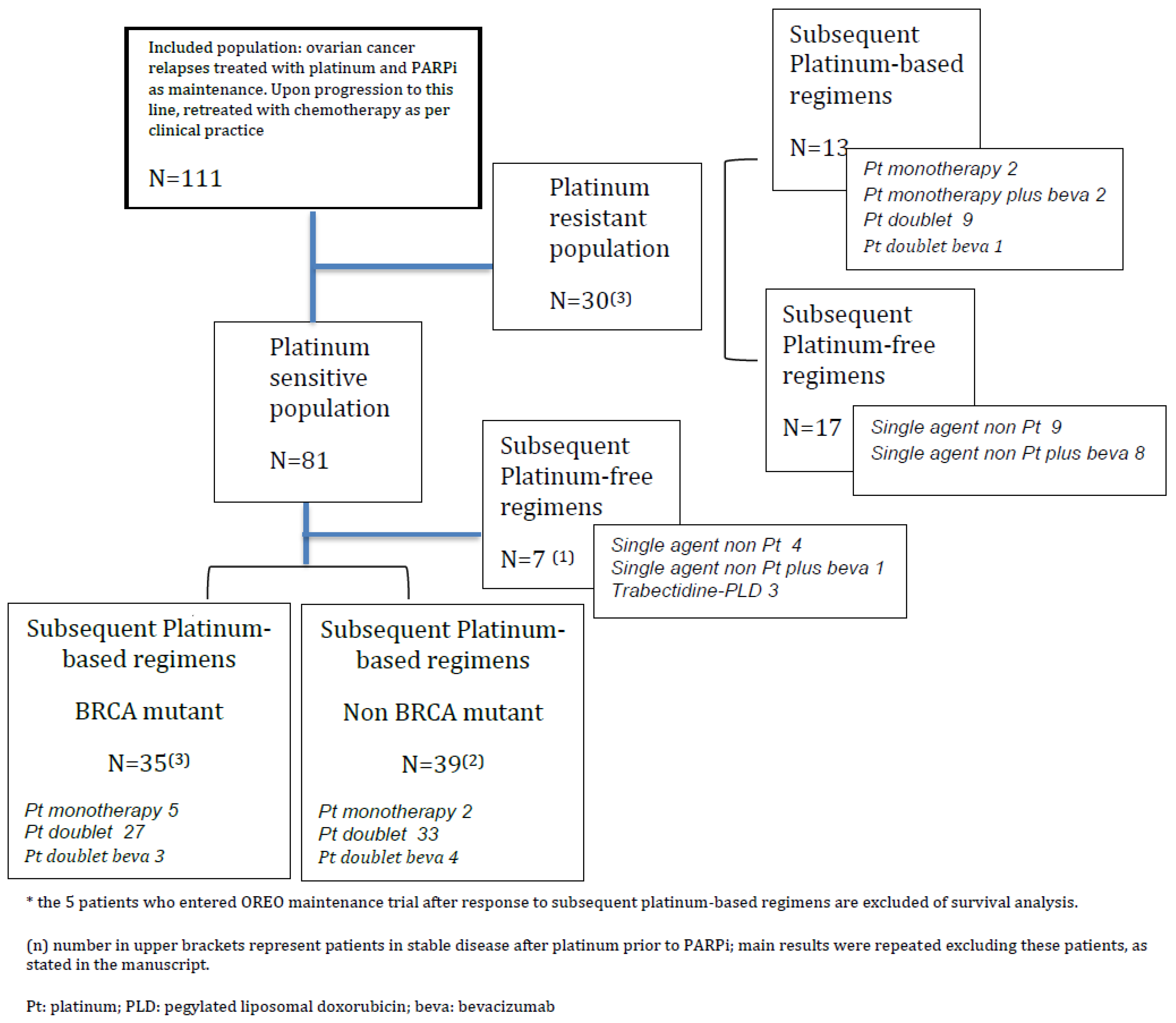 Cancers 14 04414 g001 550