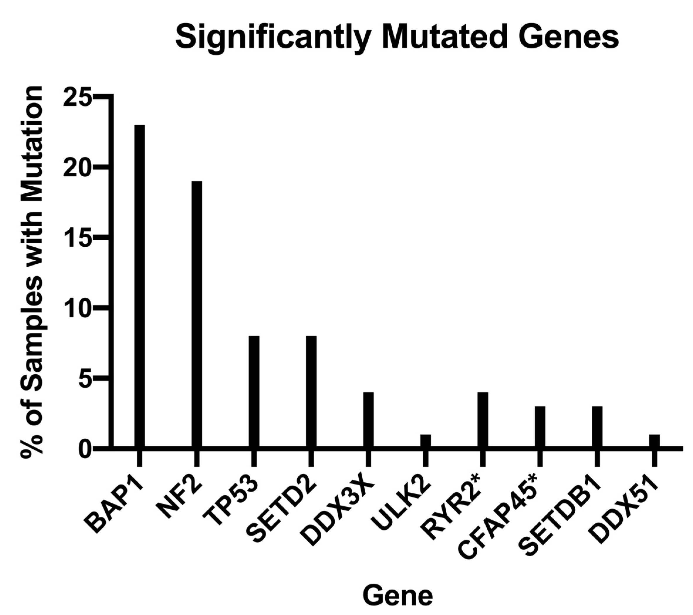 Cancers 14 04415 g002 550
