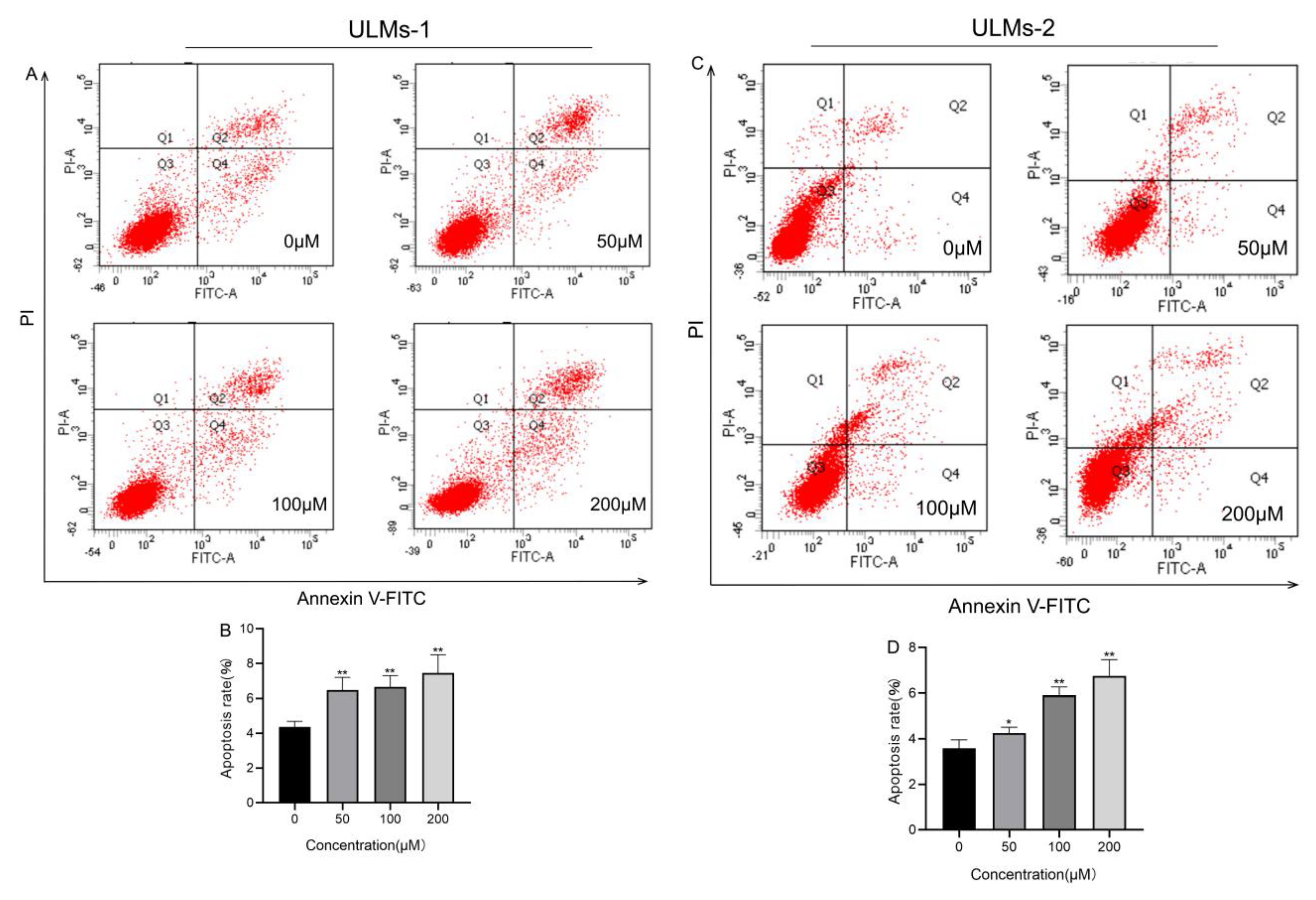 Cancers 14 04424 g002