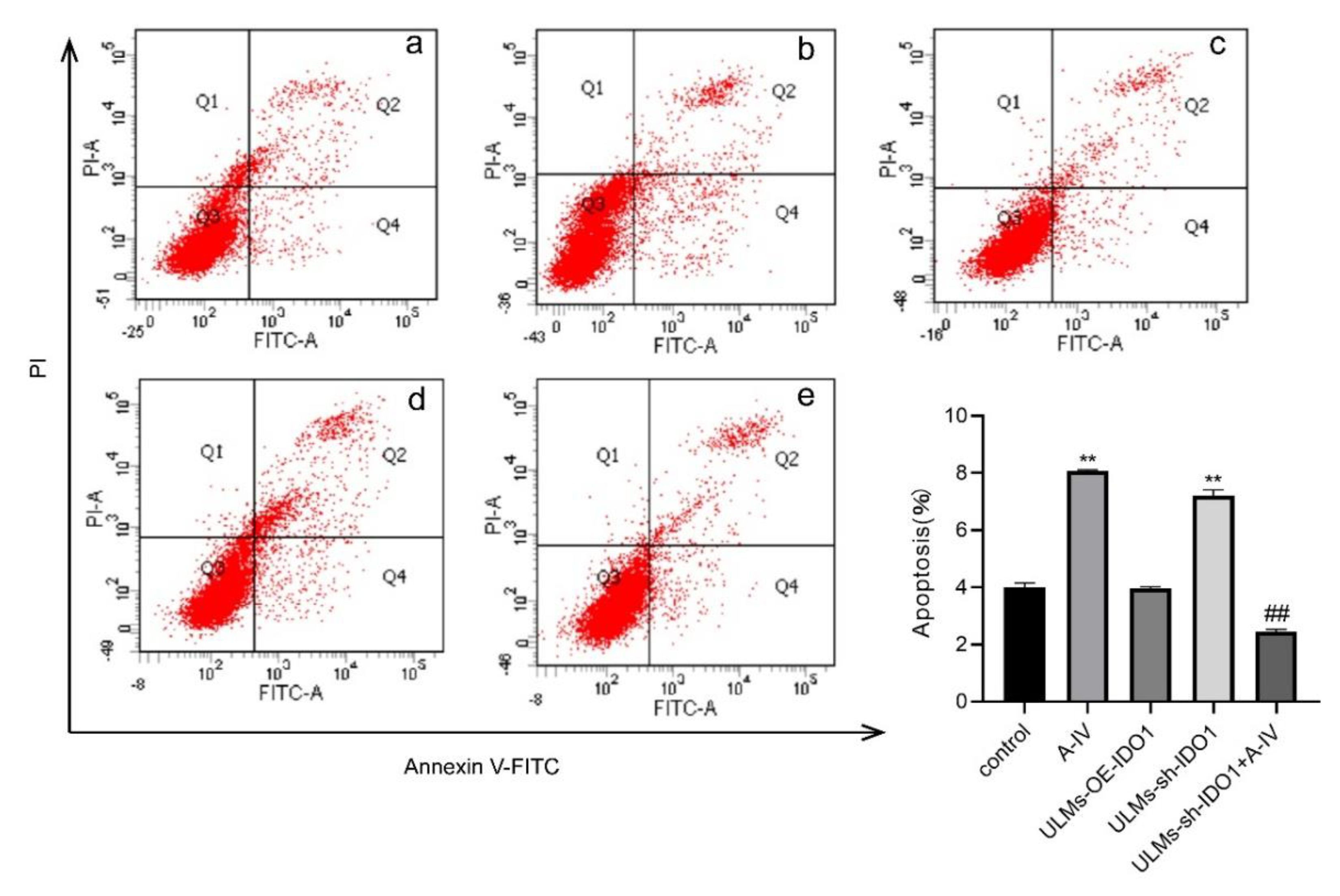 Cancers 14 04424 g005