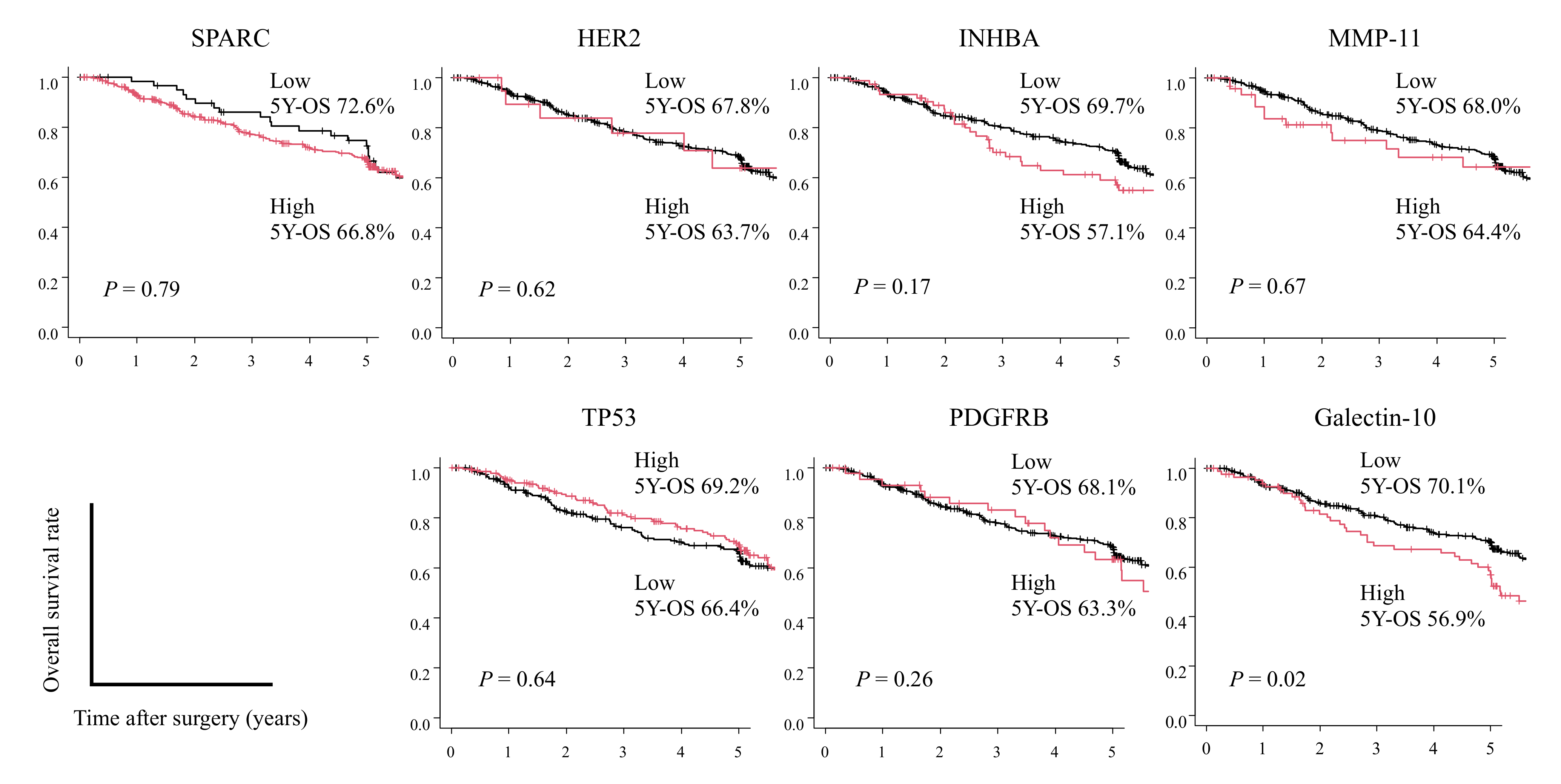 Cancers 14 04427 g003