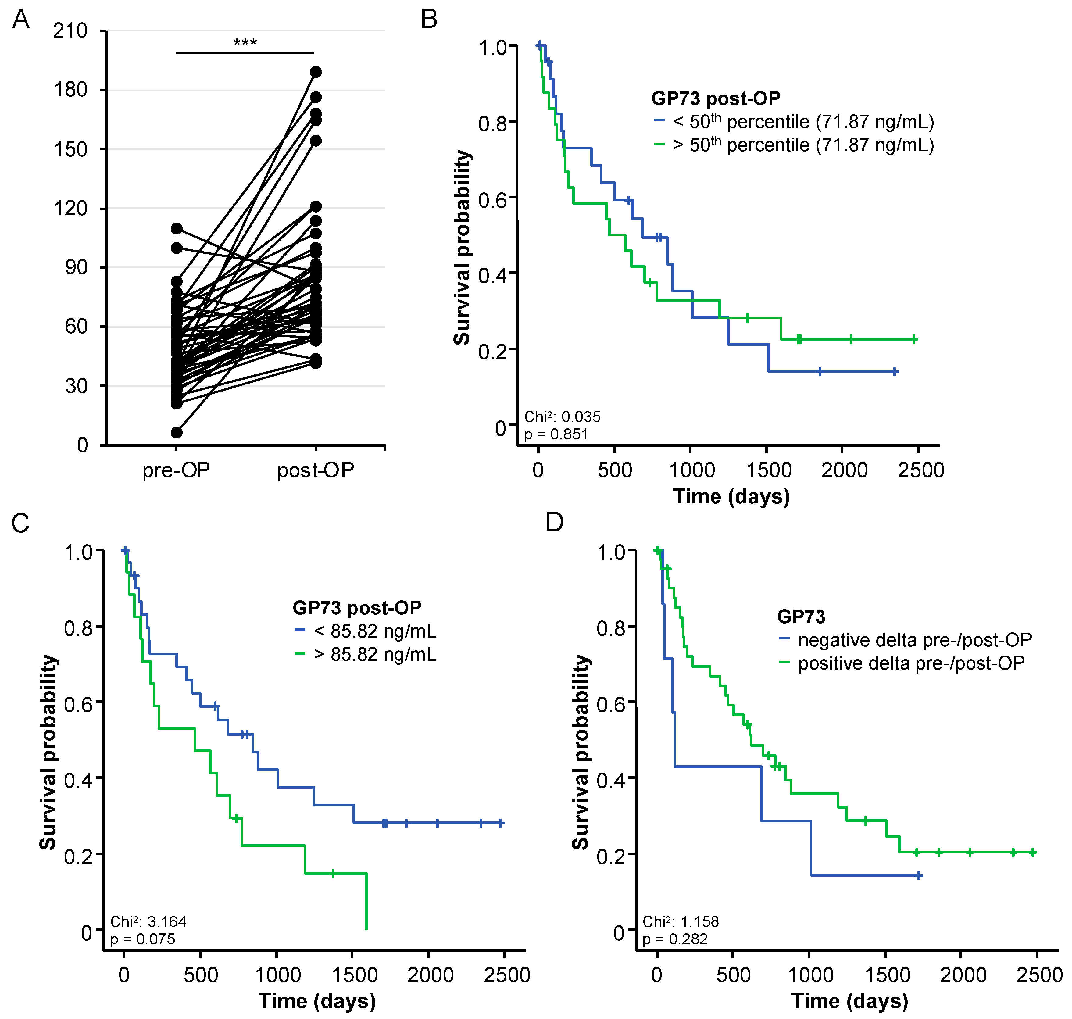 Cancers 14 04428 g004 550