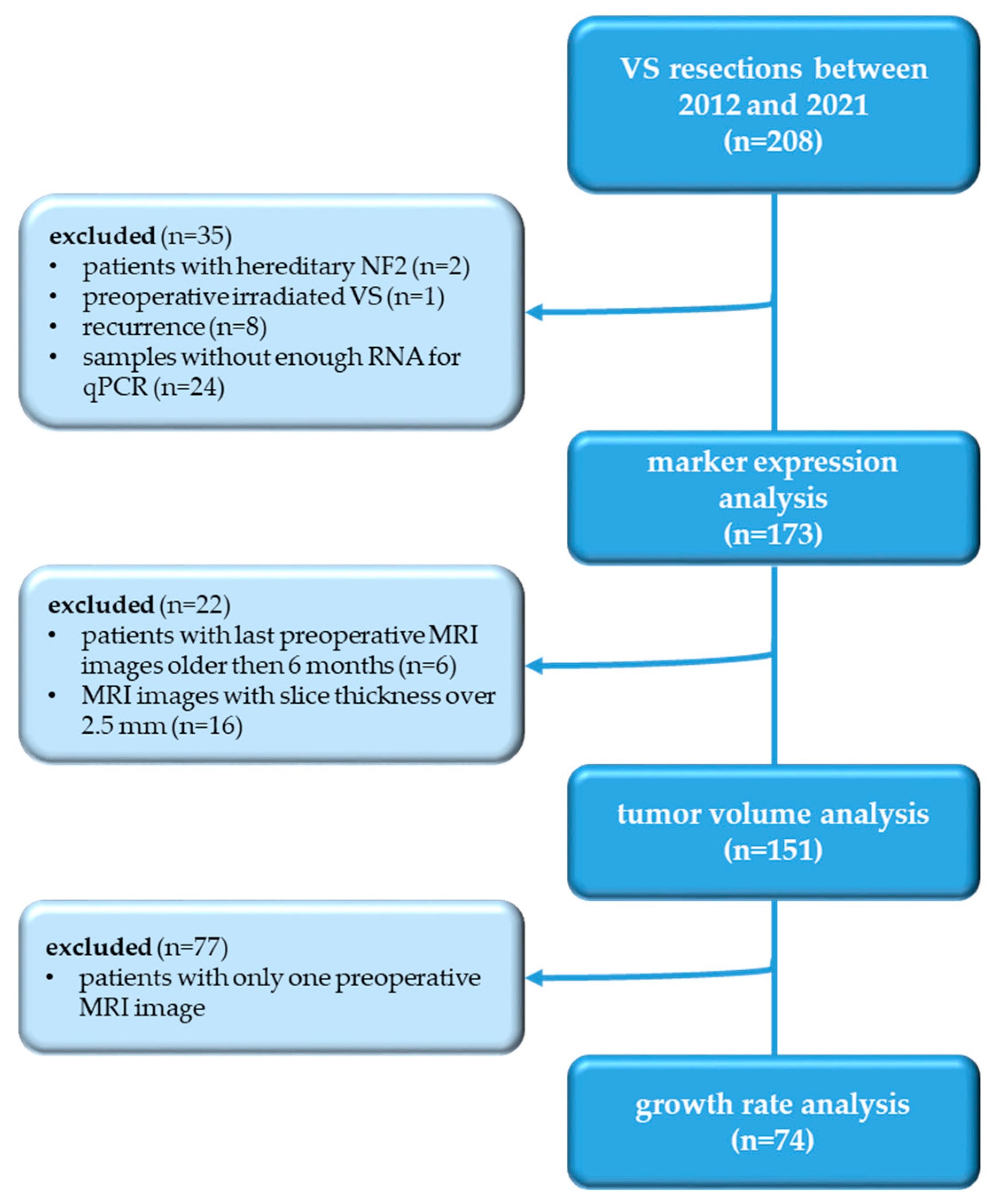 Cancers 14 04429 g001 550