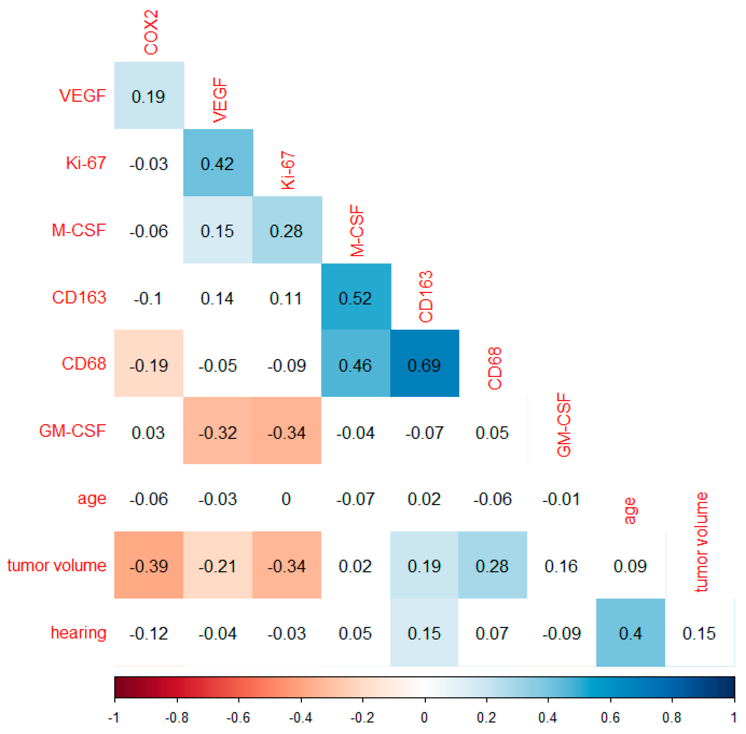 Cancers 14 04429 g002 550