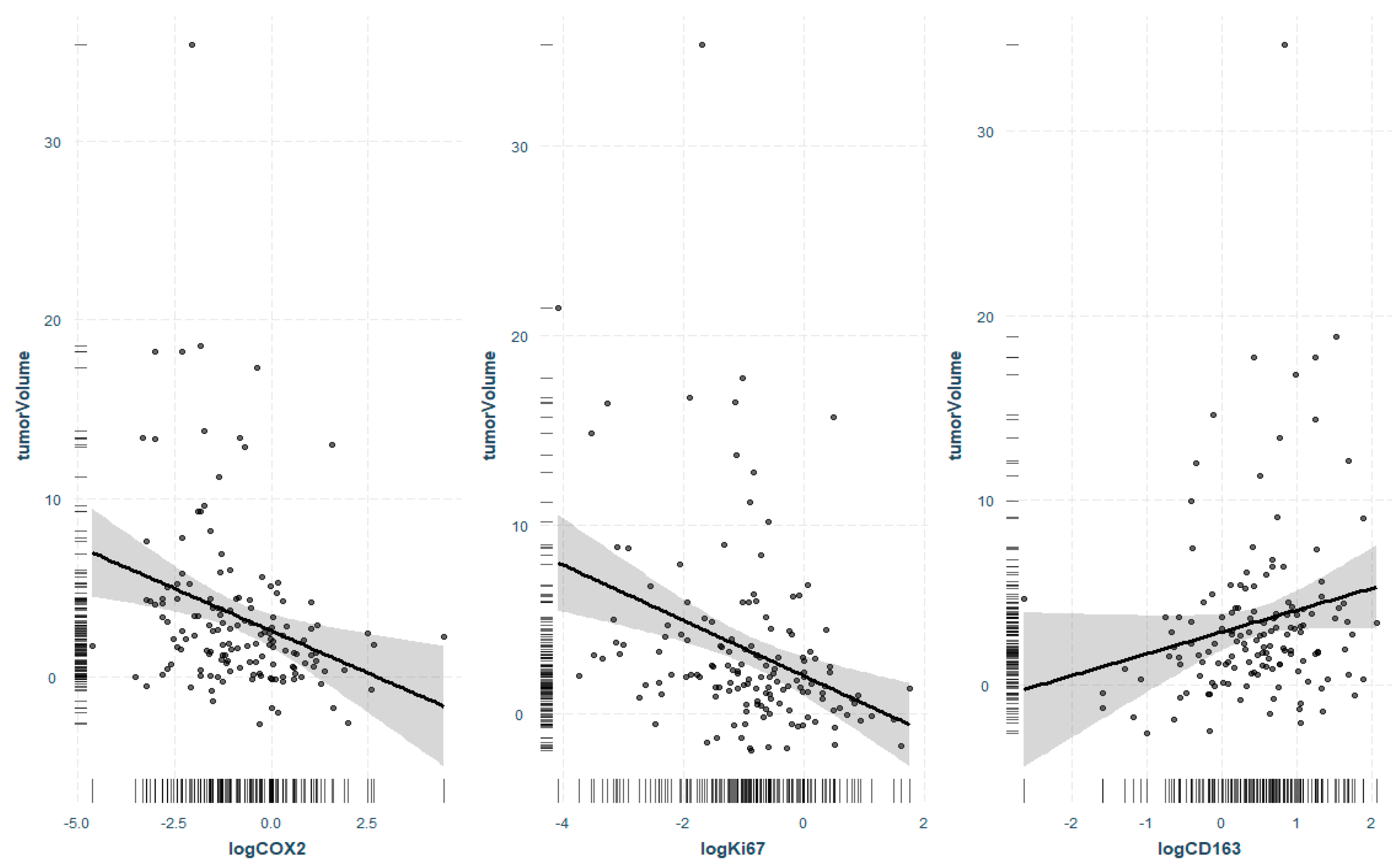 Cancers 14 04429 g003 550