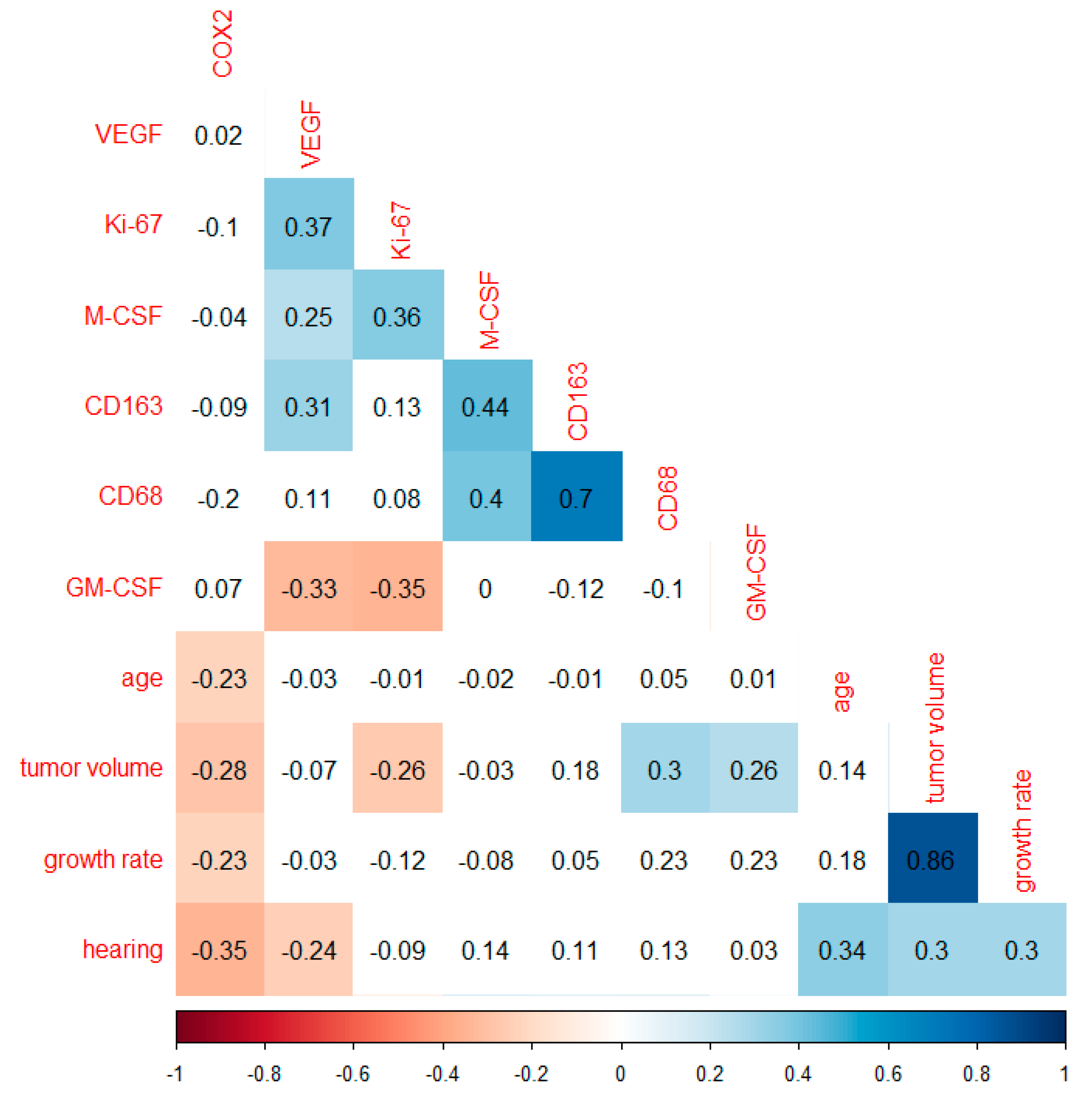 Cancers 14 04429 g004 550