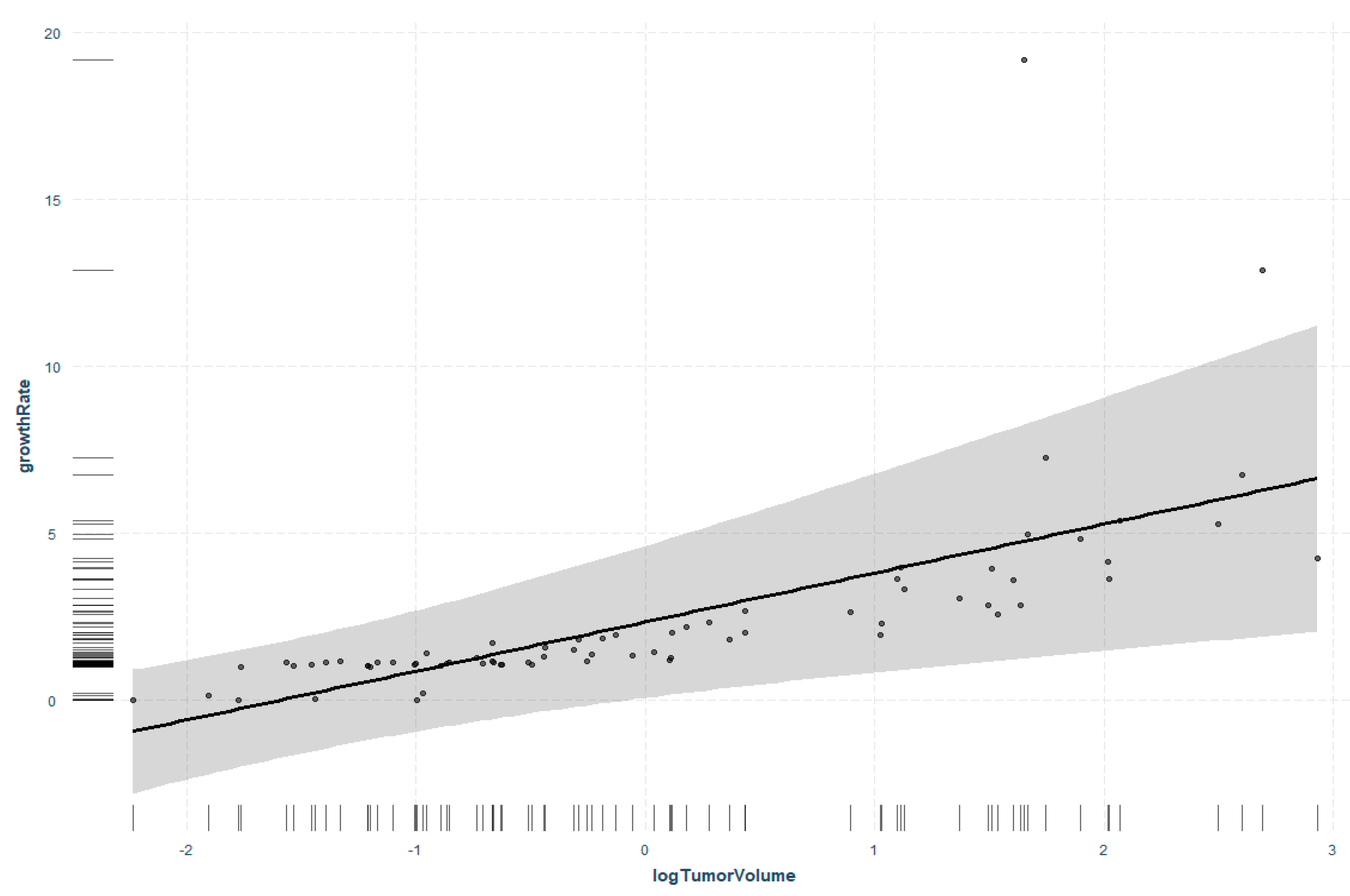 Cancers 14 04429 g005 550