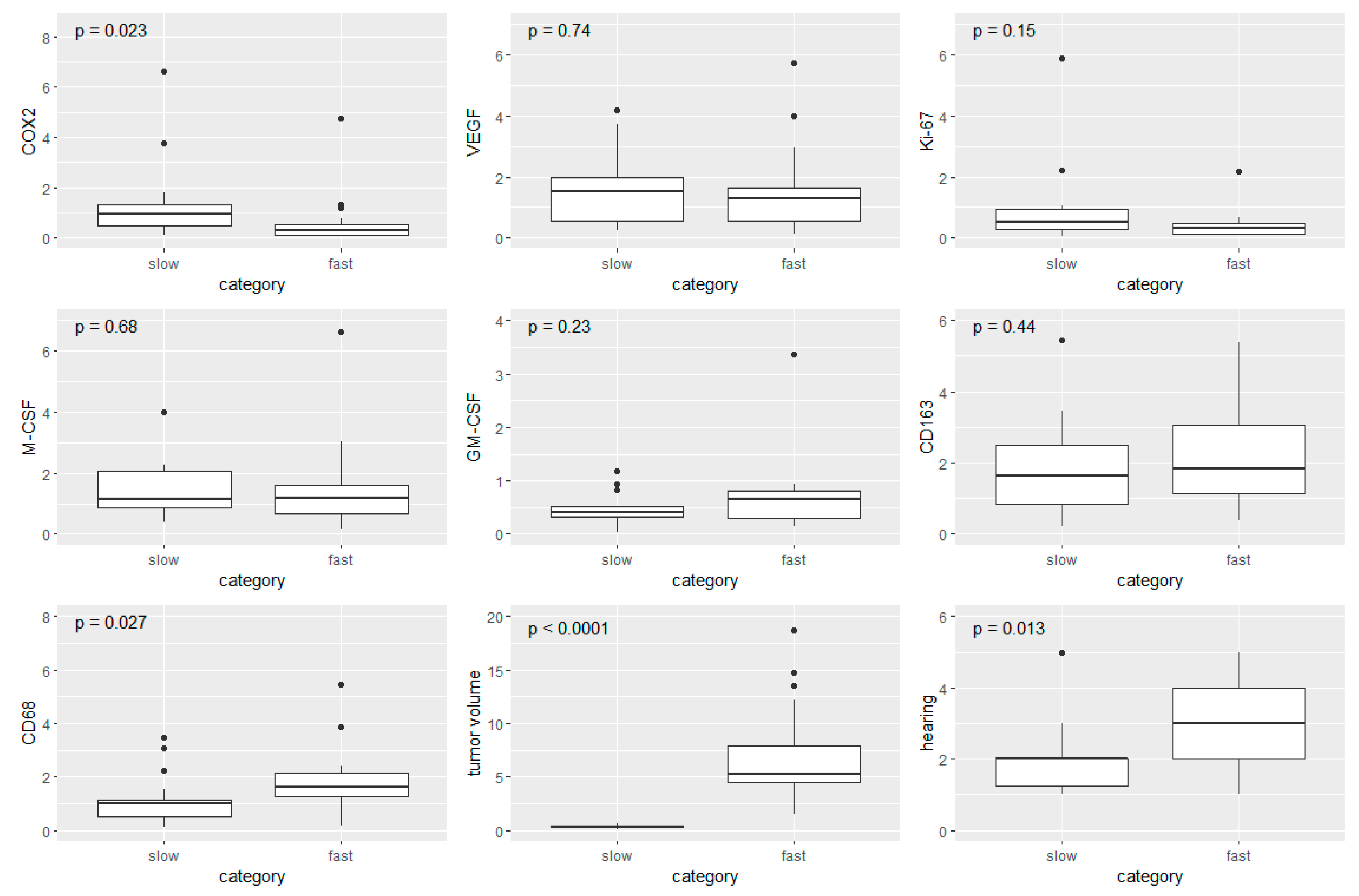 Cancers 14 04429 g006 550