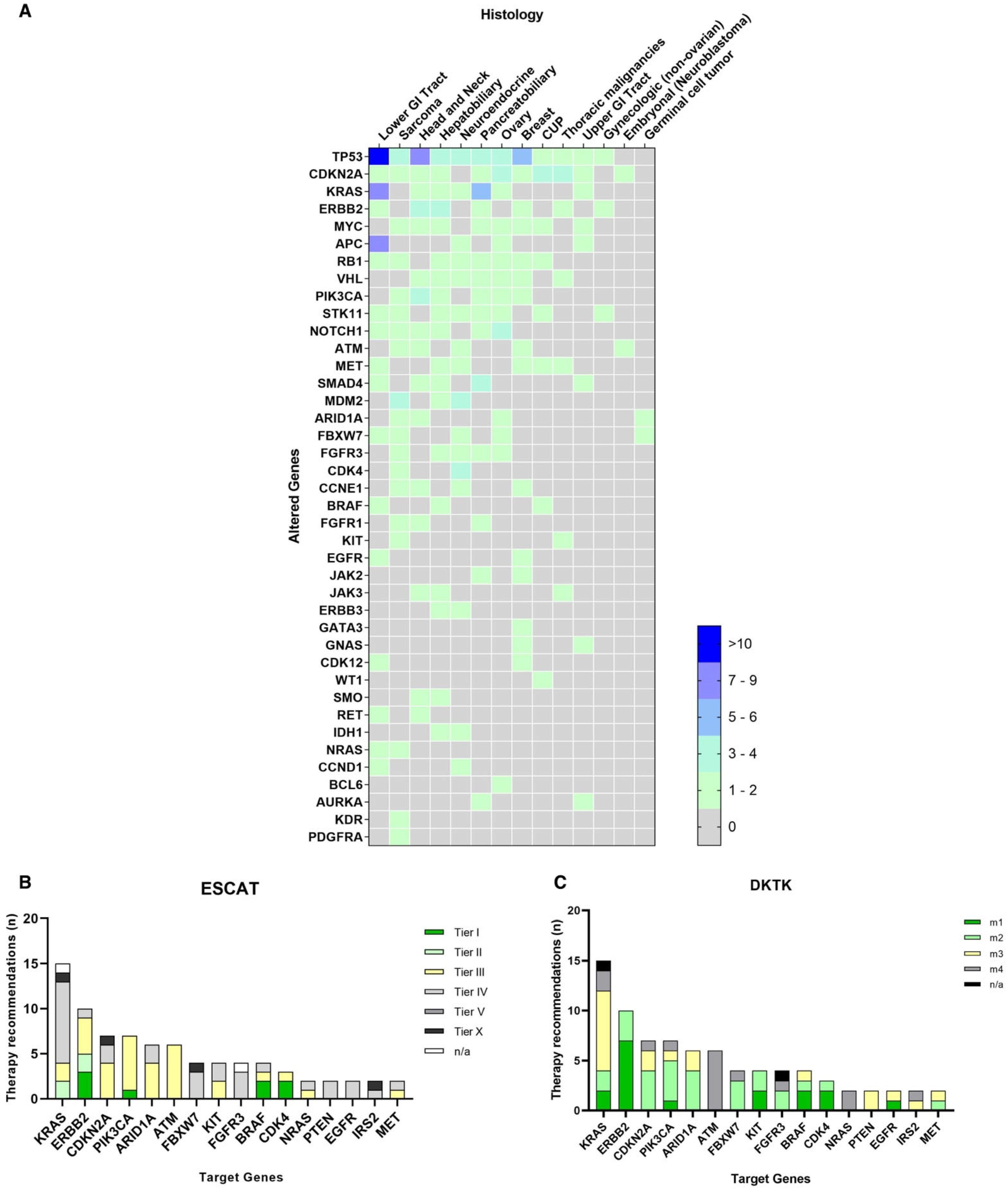 Cancers 14 04430 g003 550