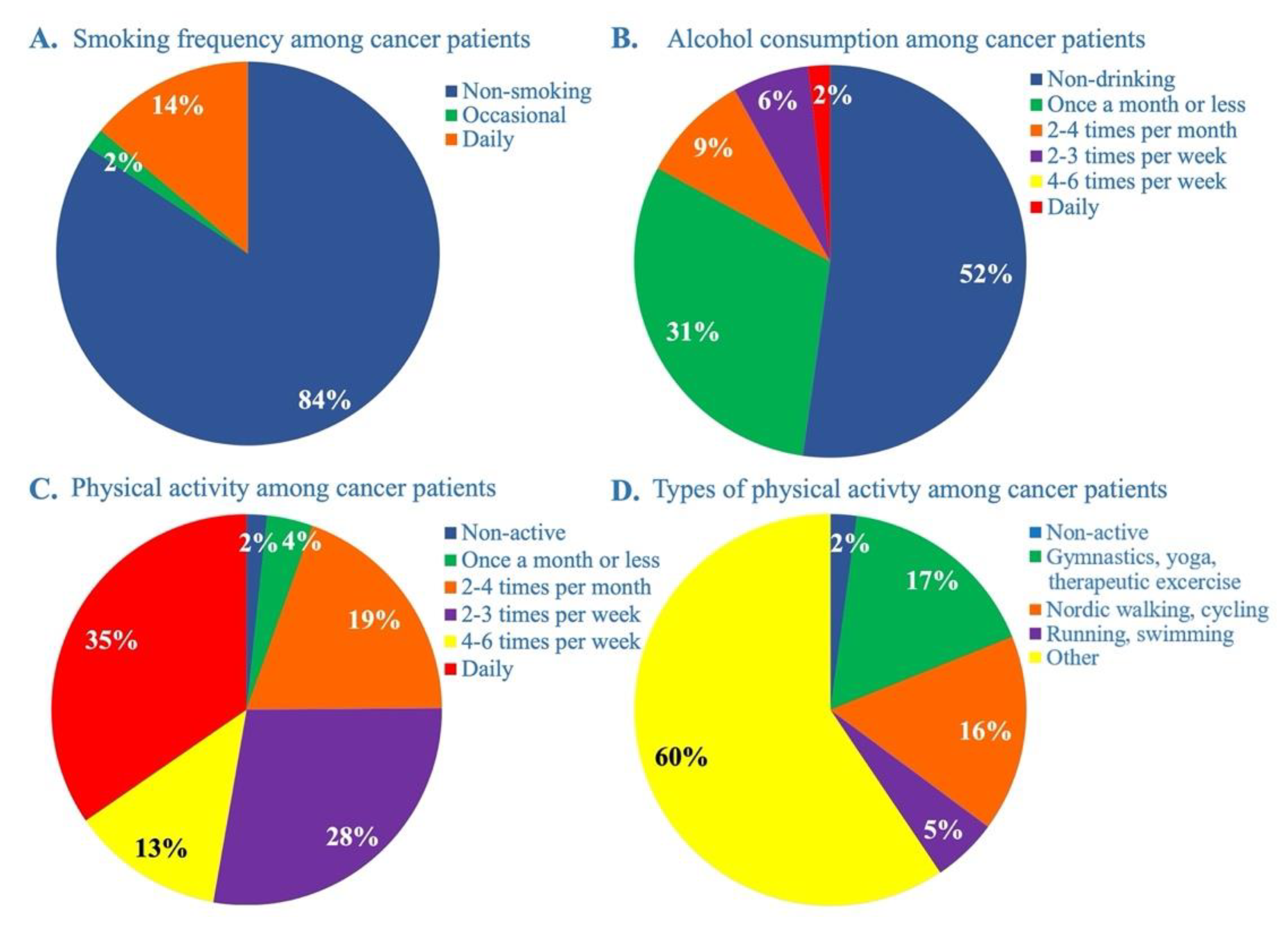 Cancers 14 04432 g001 Cancers 14 04432 g001