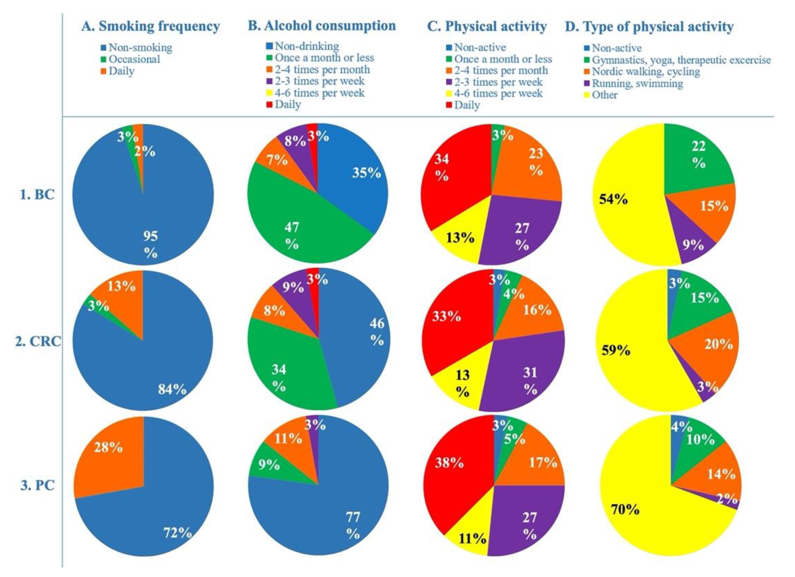 Cancers 14 04432 g002 Cancers 14 04432 g002