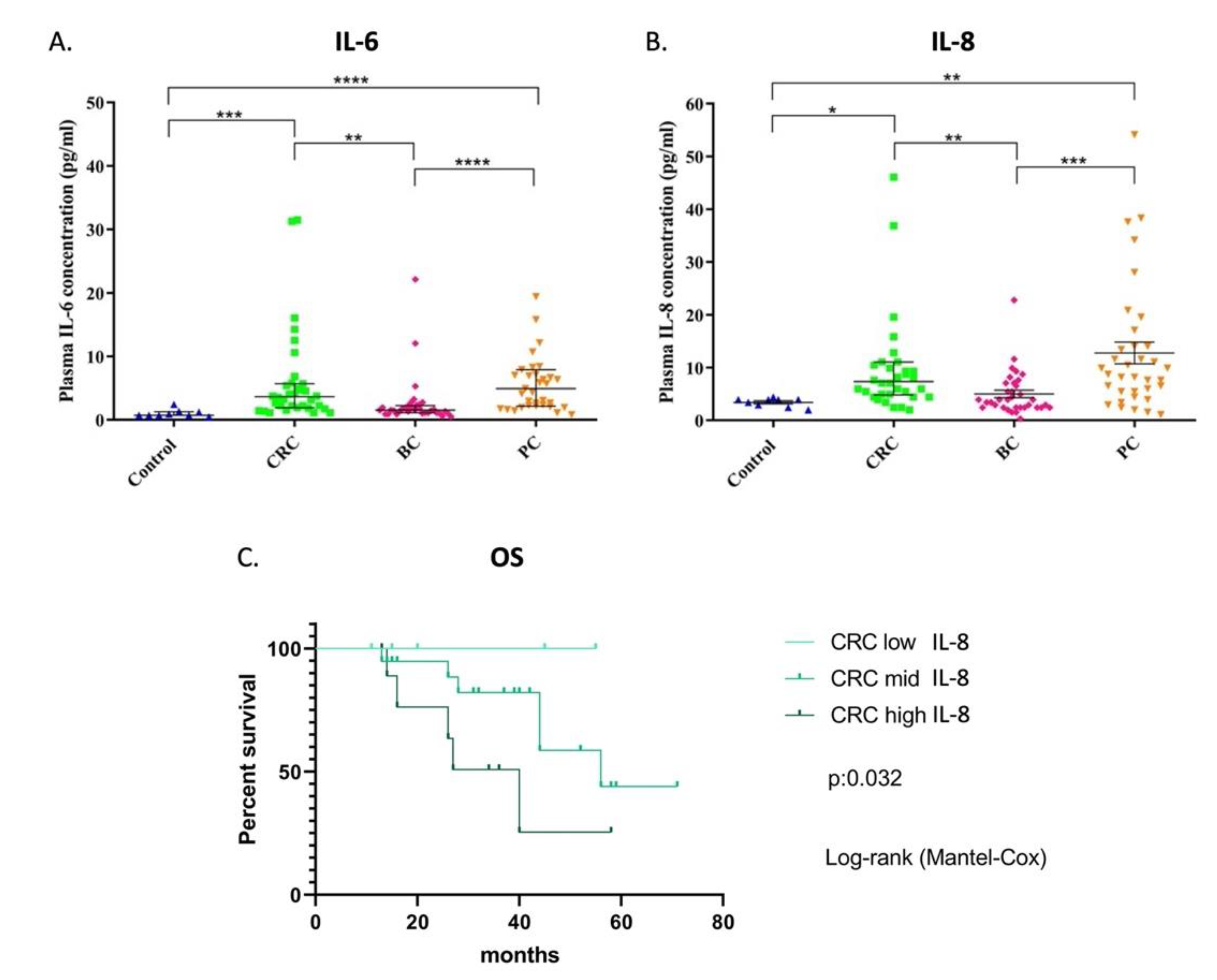 Cancers 14 04432 g003 Cancers 14 04432 g003