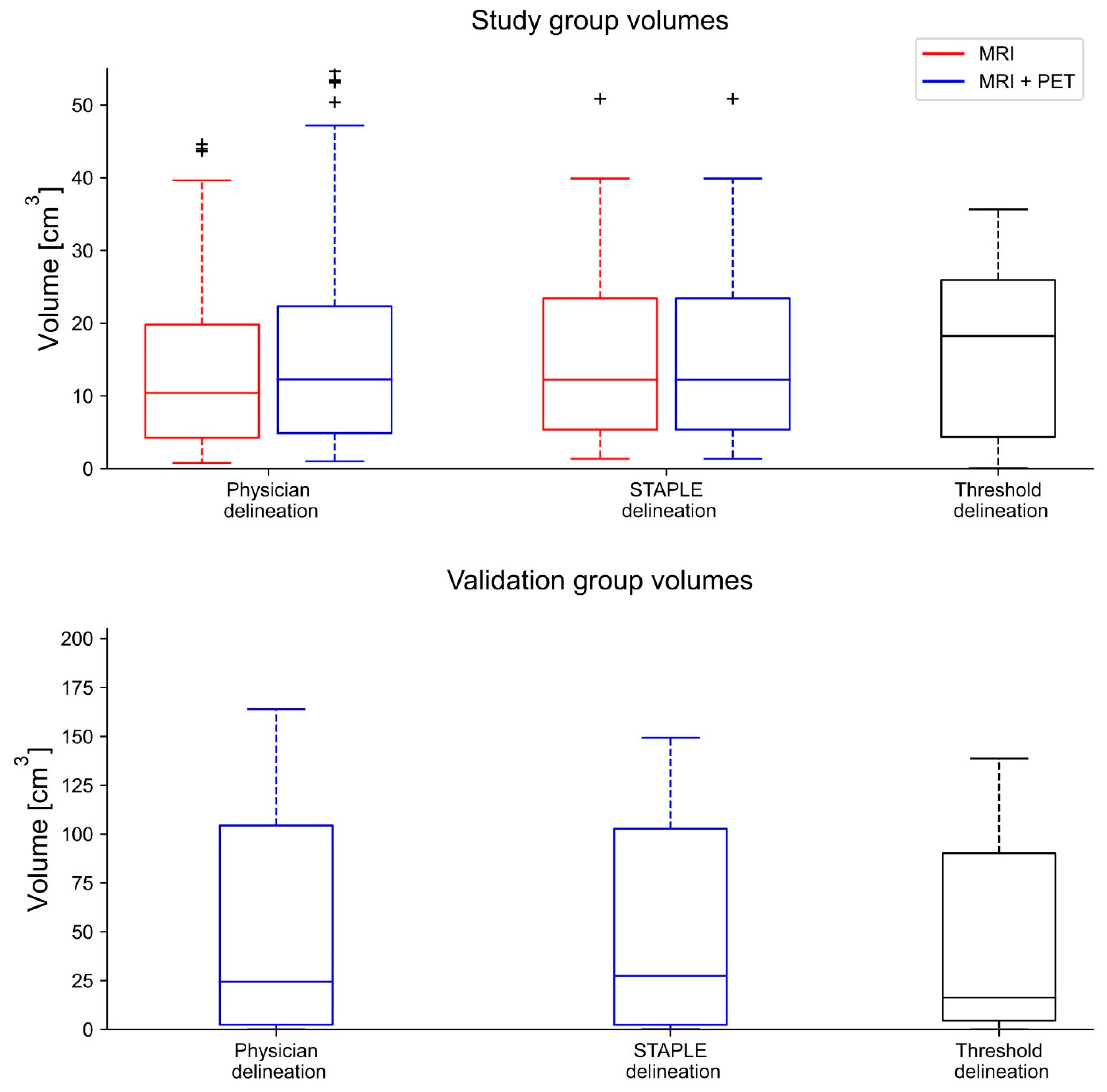 Cancers 14 04435 g002