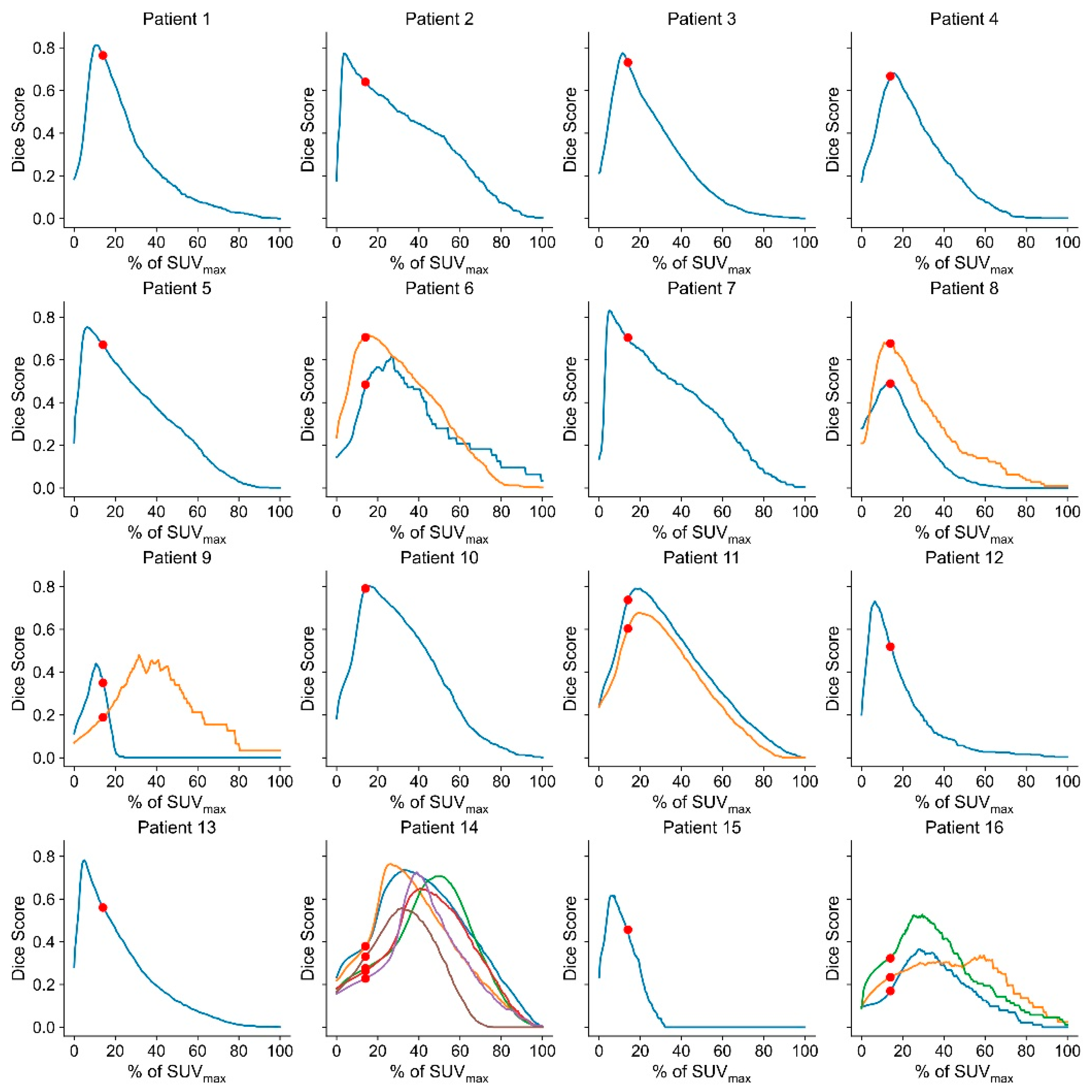 Cancers 14 04435 g004