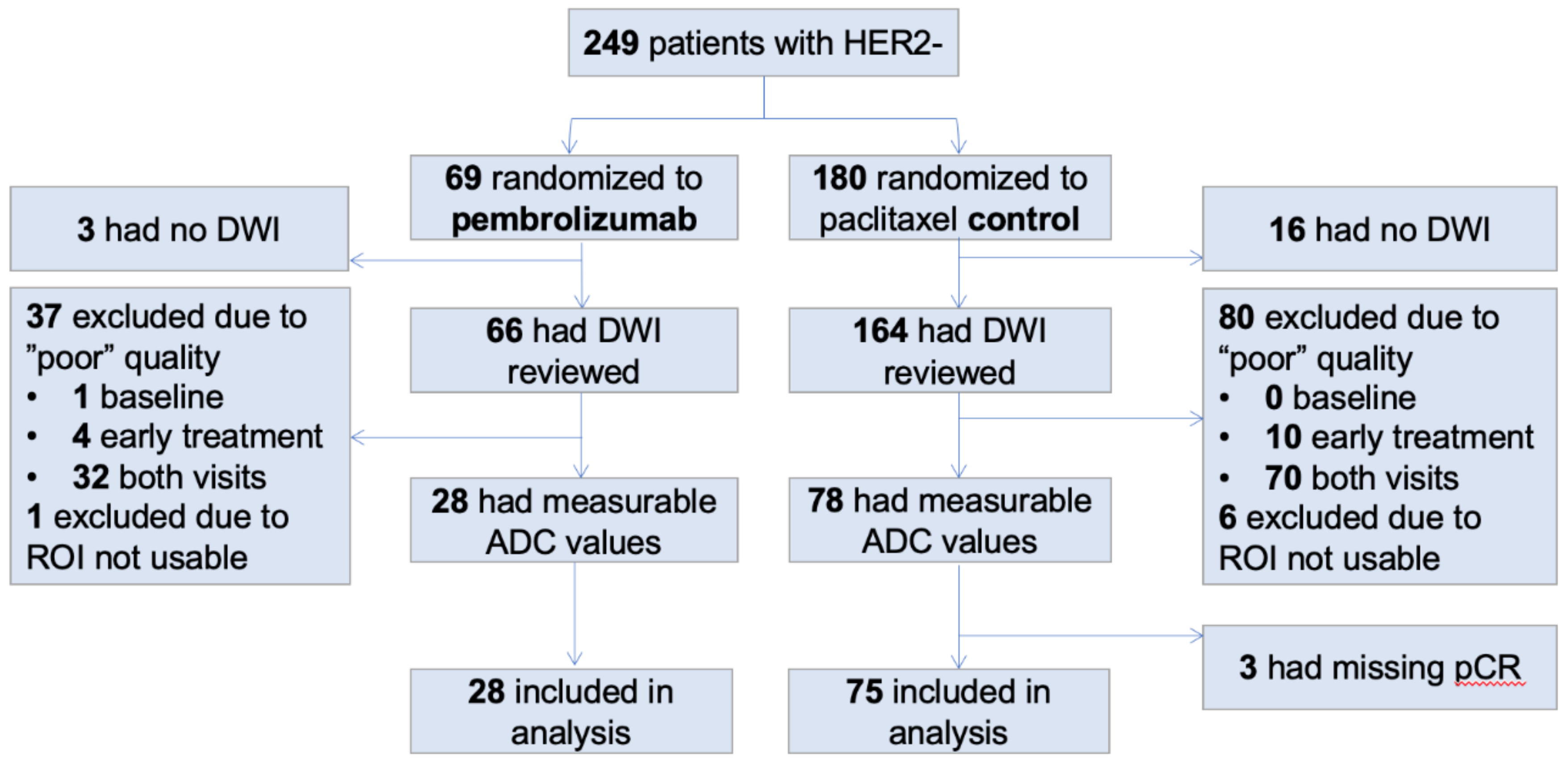 Cancers 14 04436 g001 550