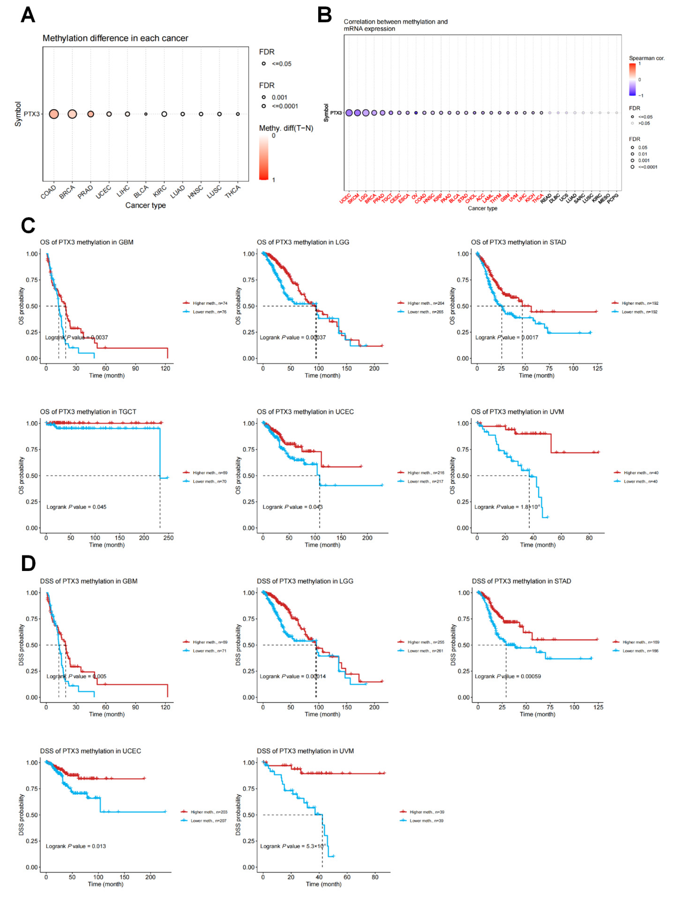 Cancers 14 04438 g005
