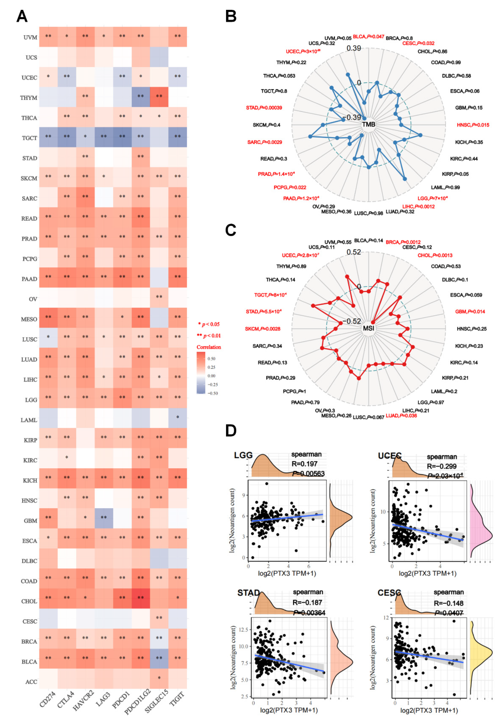 Cancers 14 04438 g009