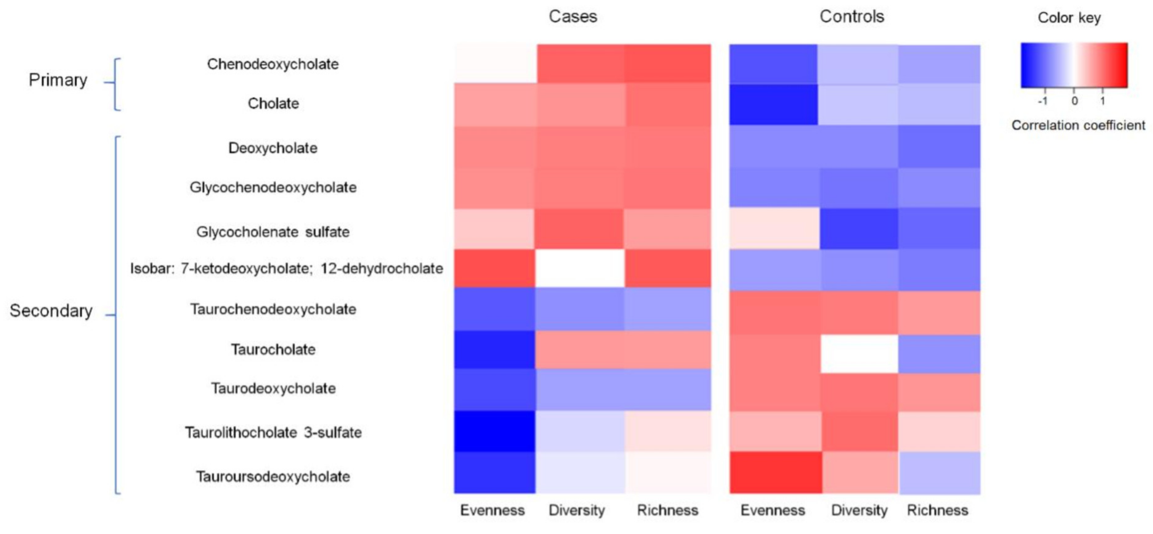 Cancers 14 04443 g001 Cancers 14 04443 g001