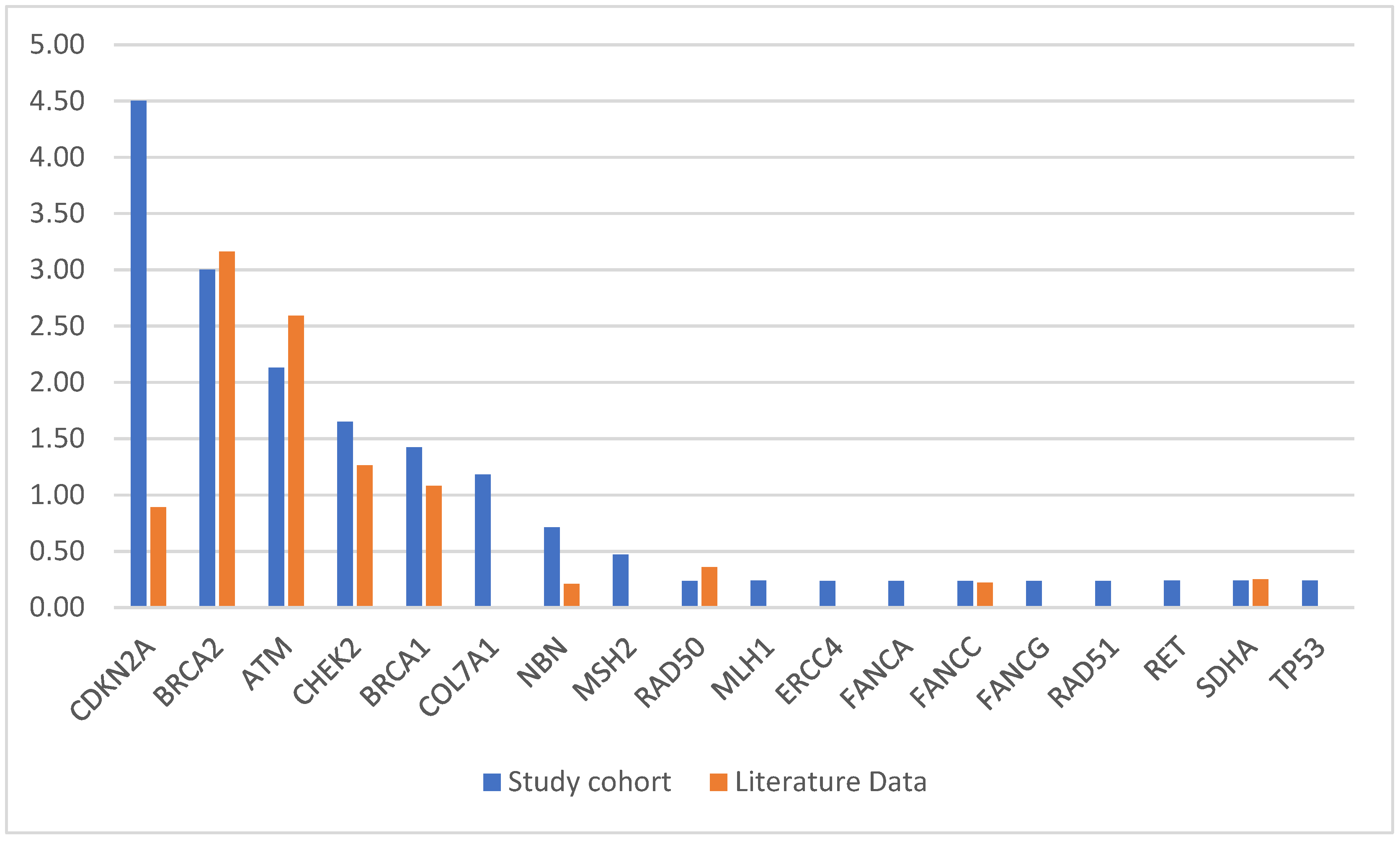 Cancers 14 04447 g001