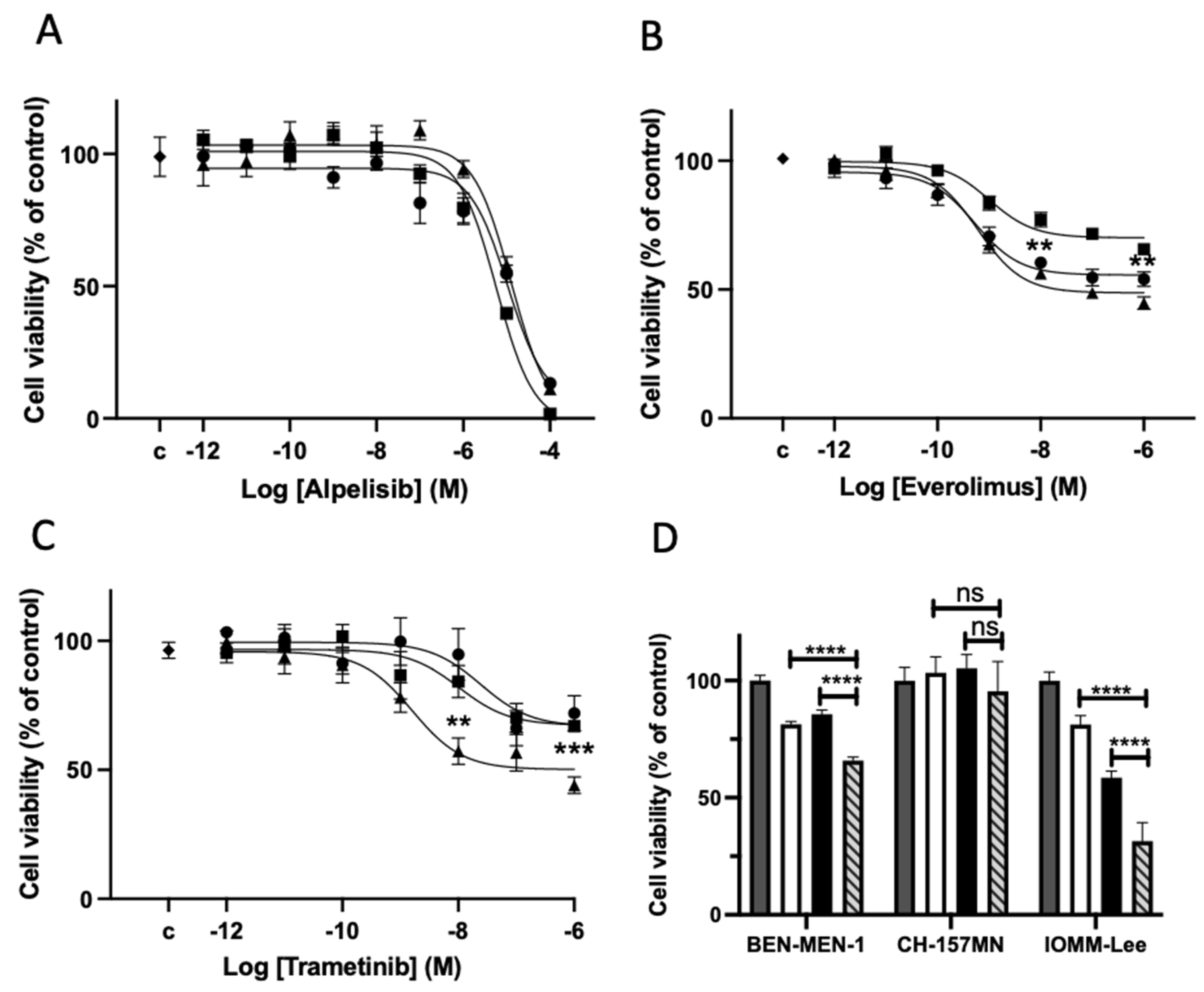 Cancers 14 04448 g002 550