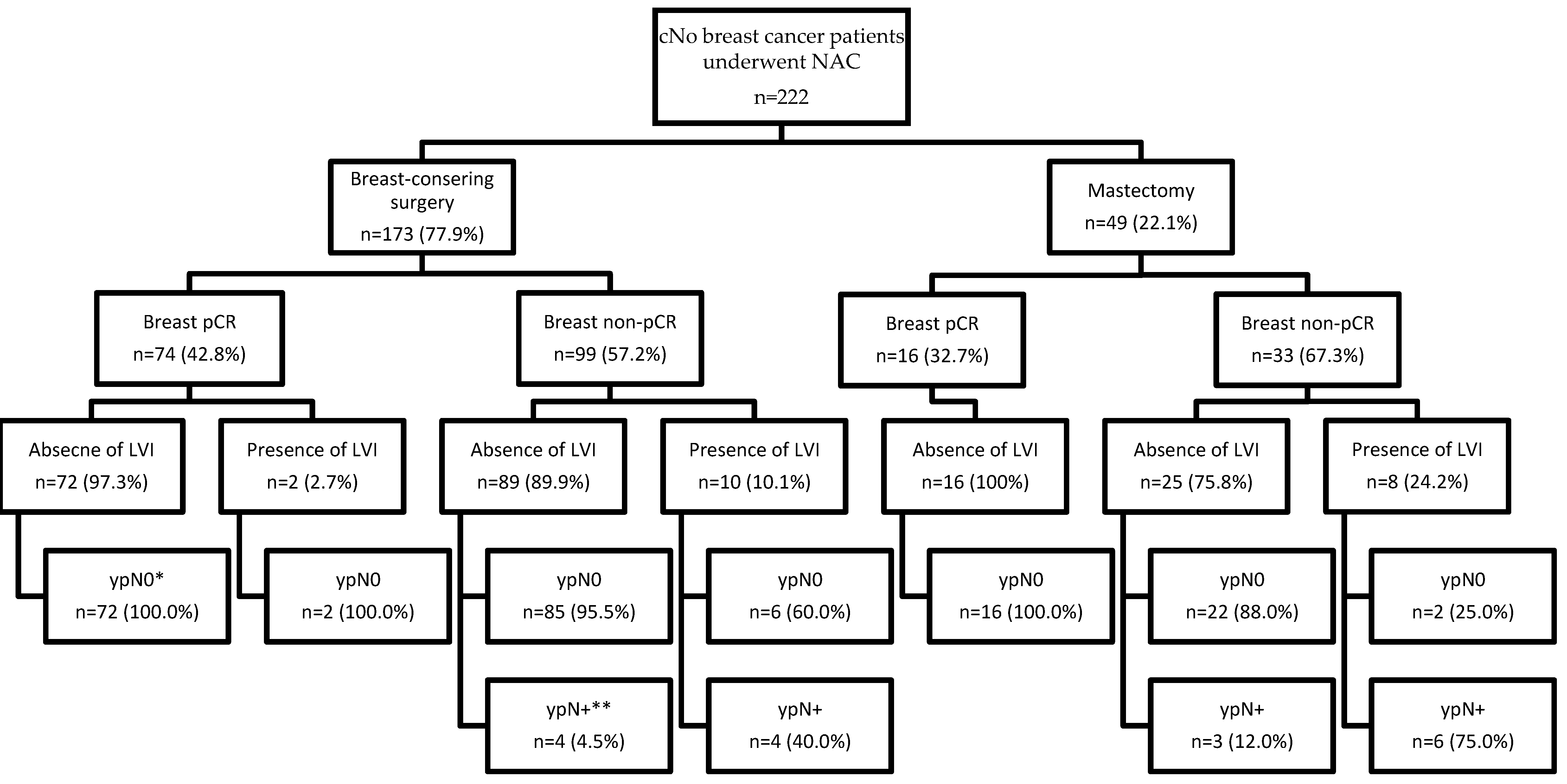 Cancers 14 04451 g002