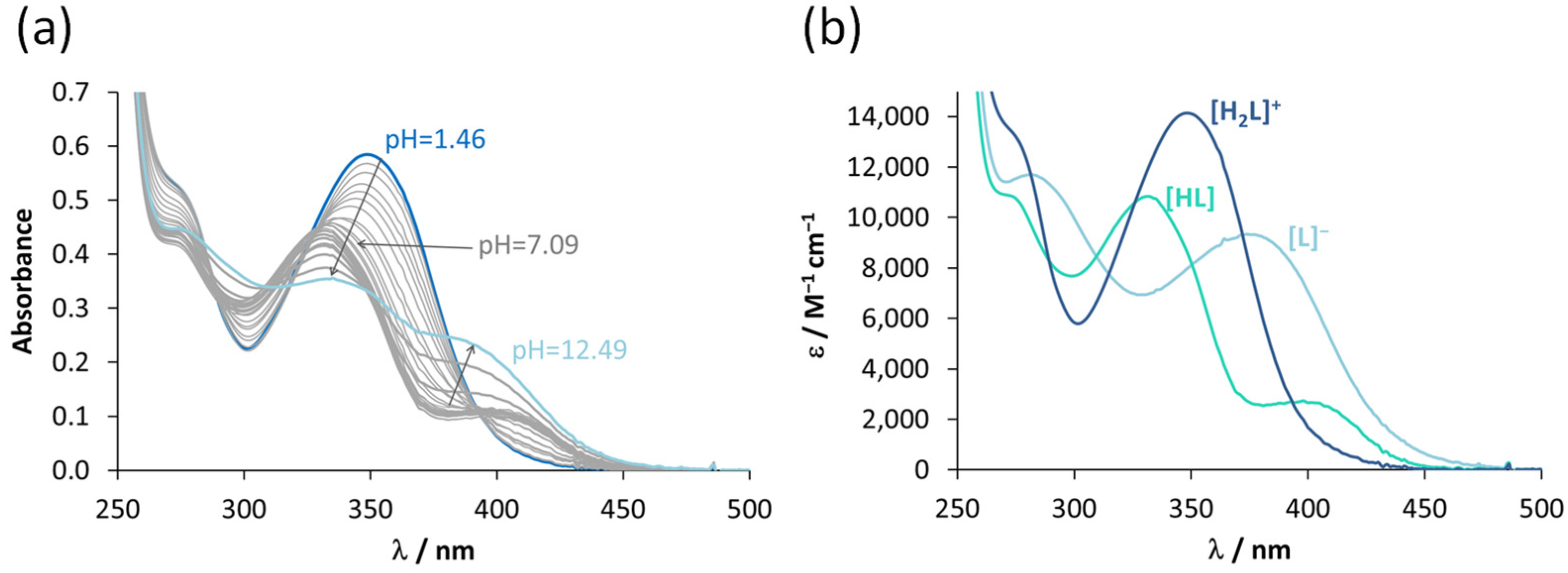Cancers 14 04455 g001