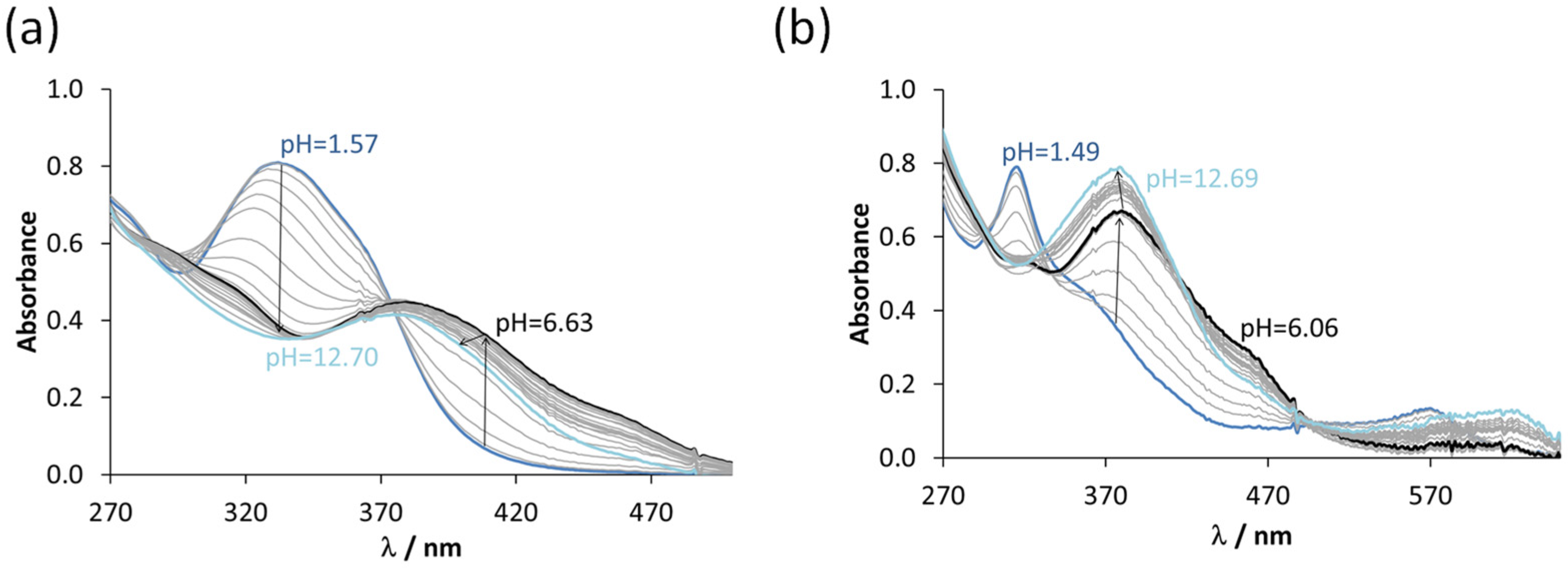 Cancers 14 04455 g002