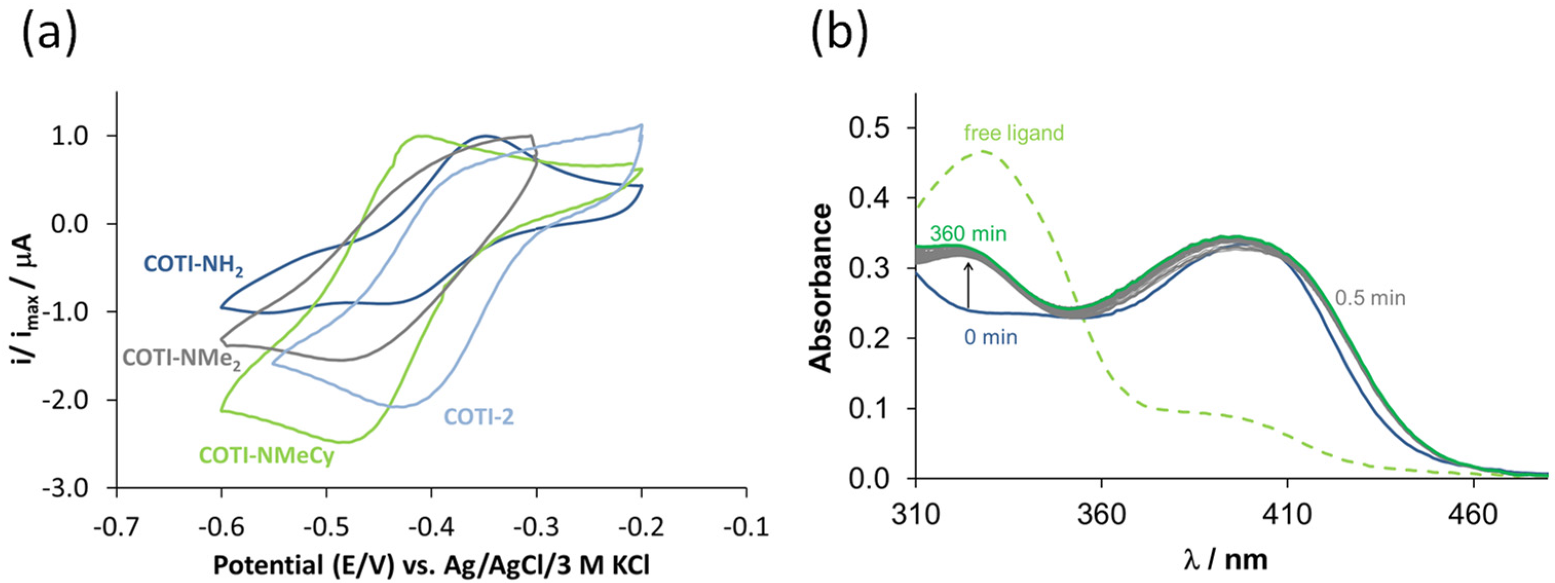 Cancers 14 04455 g005