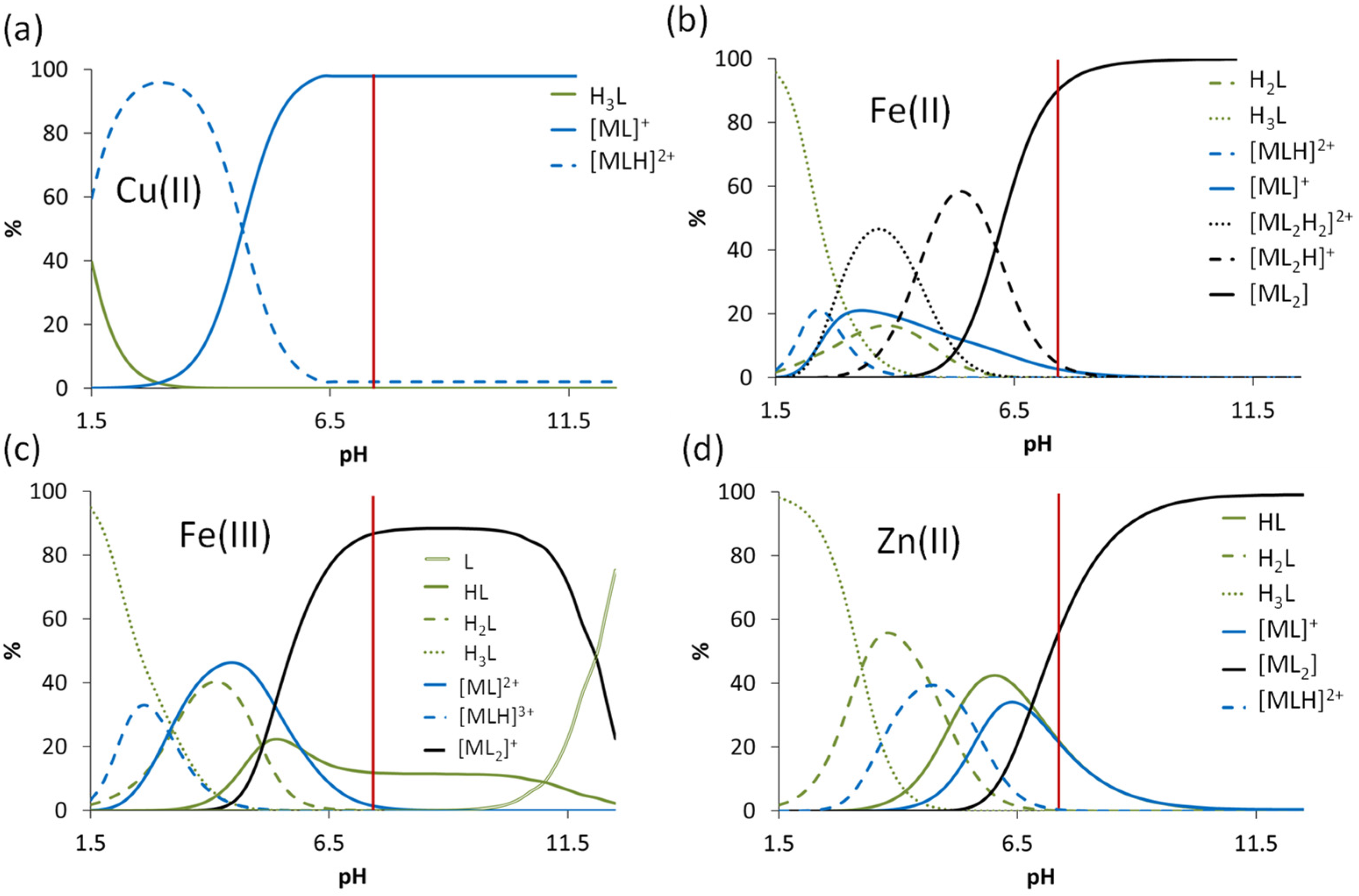 Cancers 14 04455 g006
