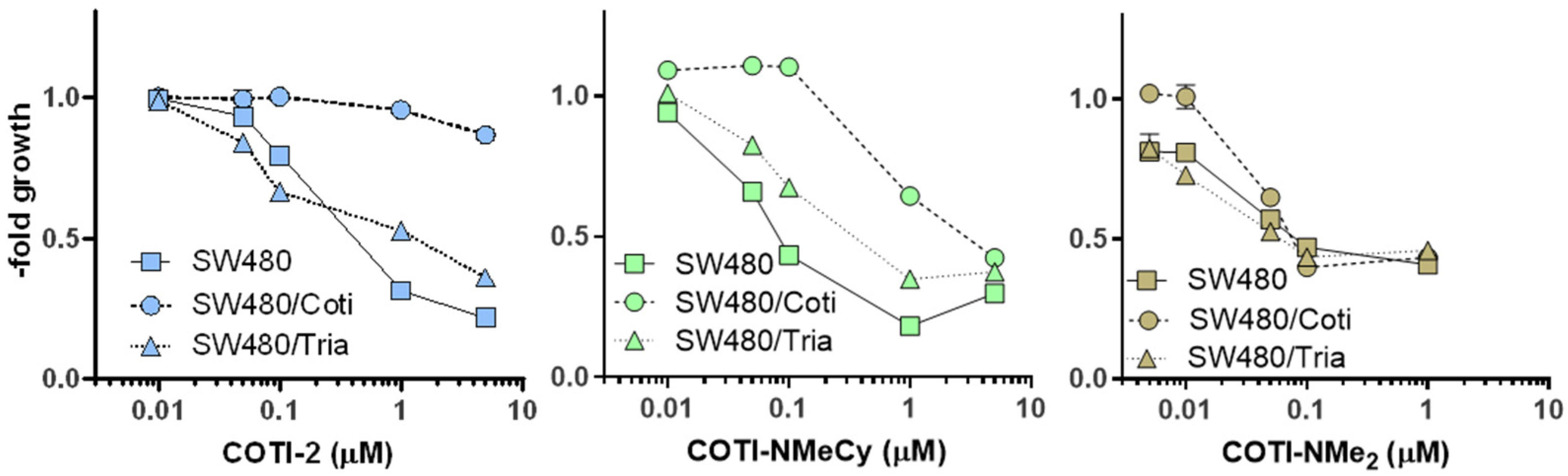 Cancers 14 04455 g007