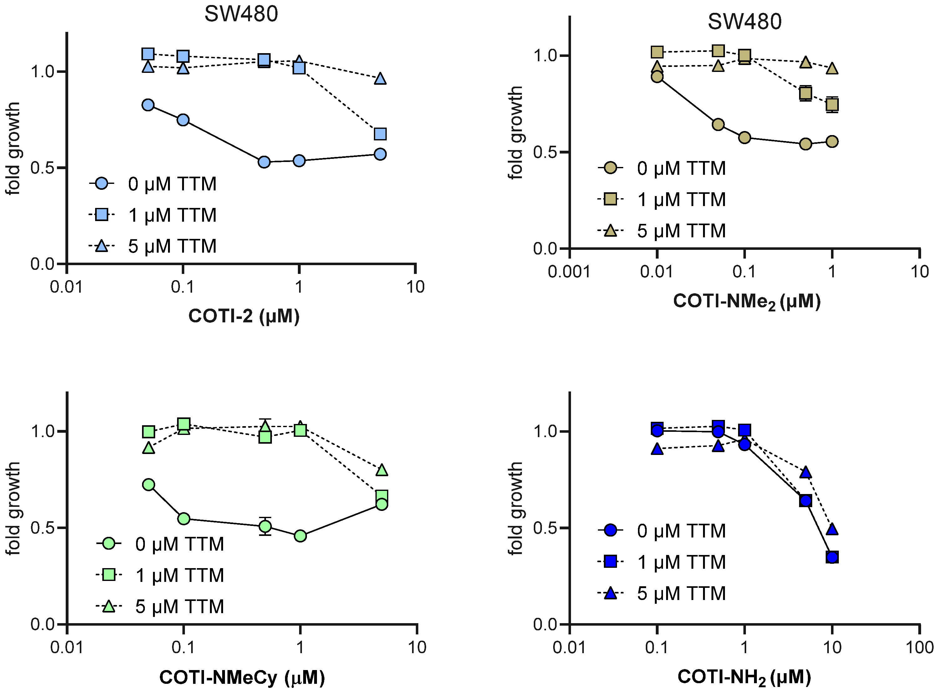 Cancers 14 04455 g009