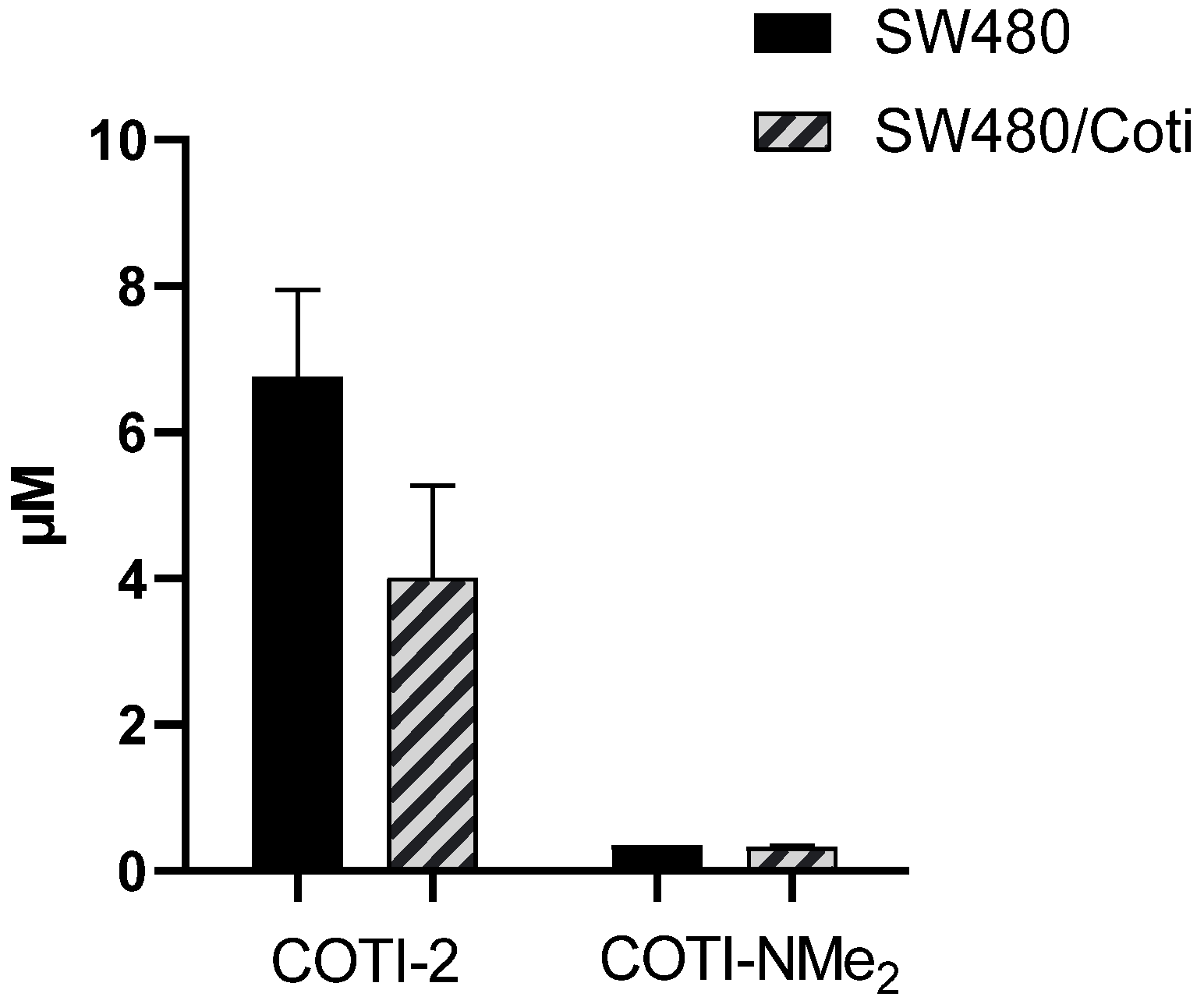 Cancers 14 04455 g010