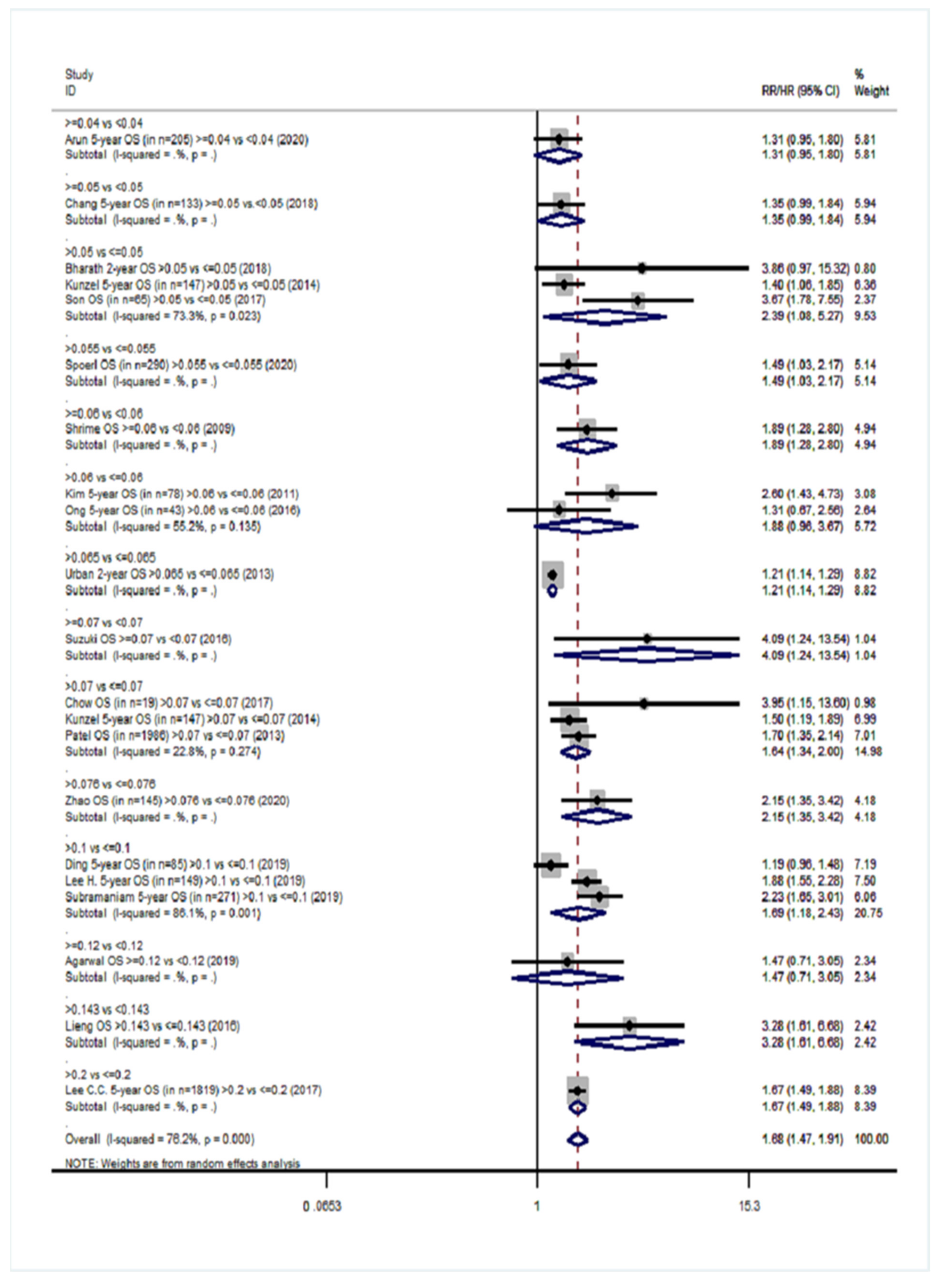 Cancers 14 04456 g002