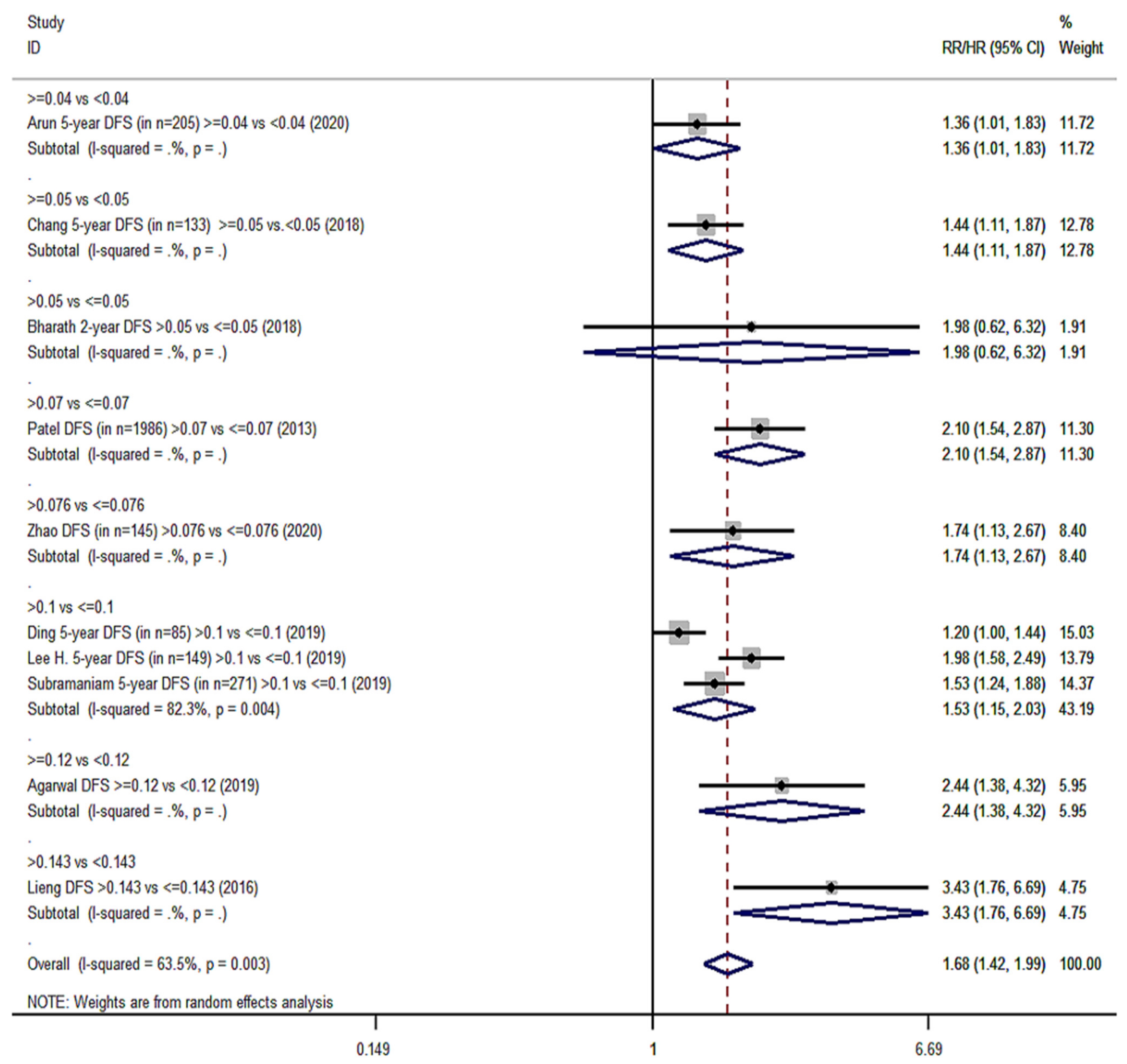Cancers 14 04456 g003