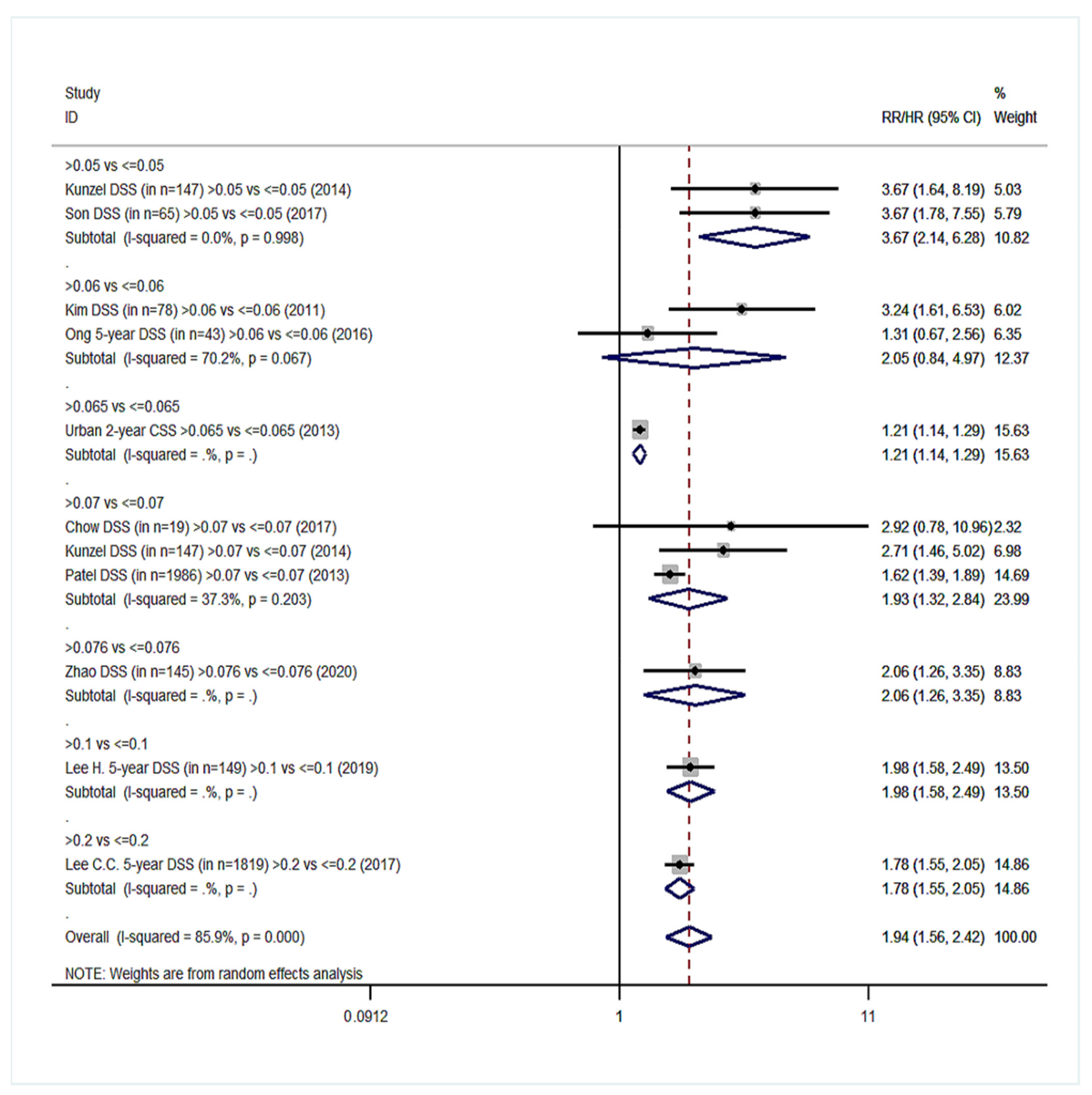 Cancers 14 04456 g004